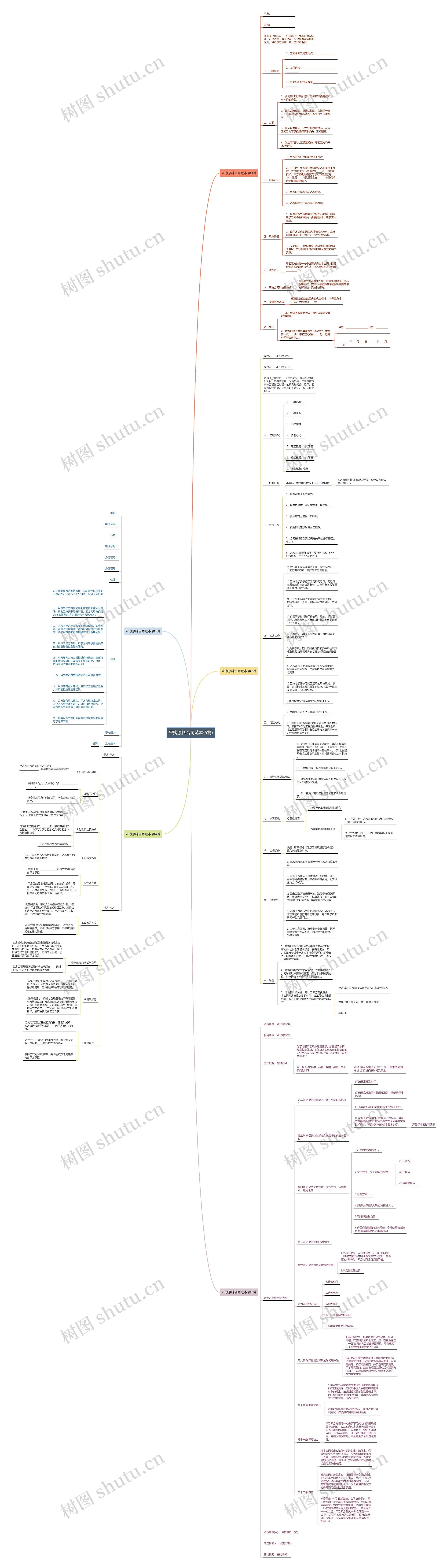 采购原料合同范本(5篇) 采购原料合同范本(5篇)