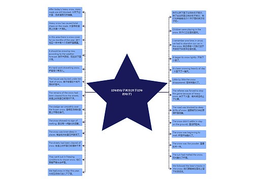 过年的句子英文(关于过年的句子) 过年的句子英文(关于过年的句子)