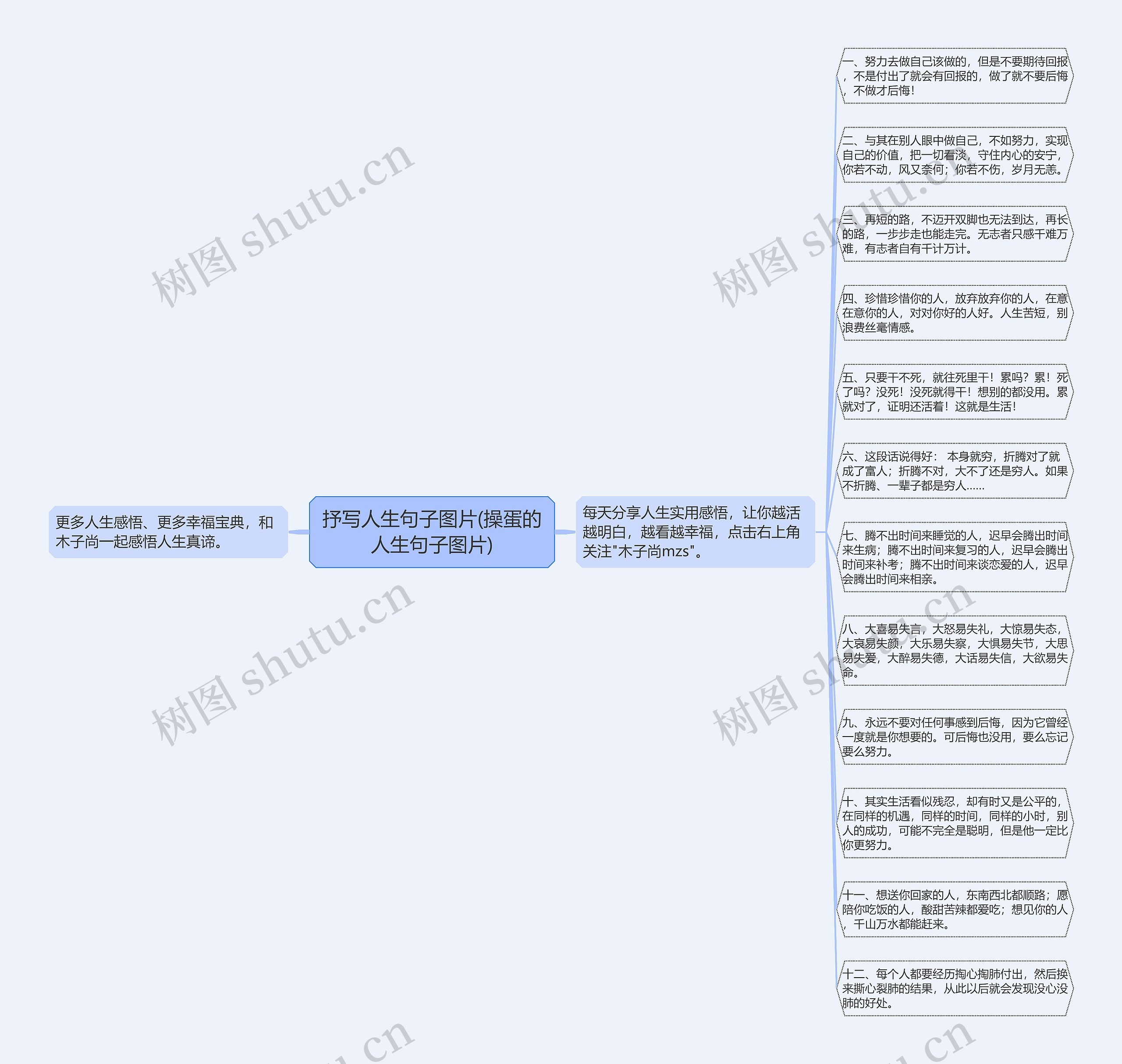 抒写人生句子图片(操蛋的人生句子图片)思维导图