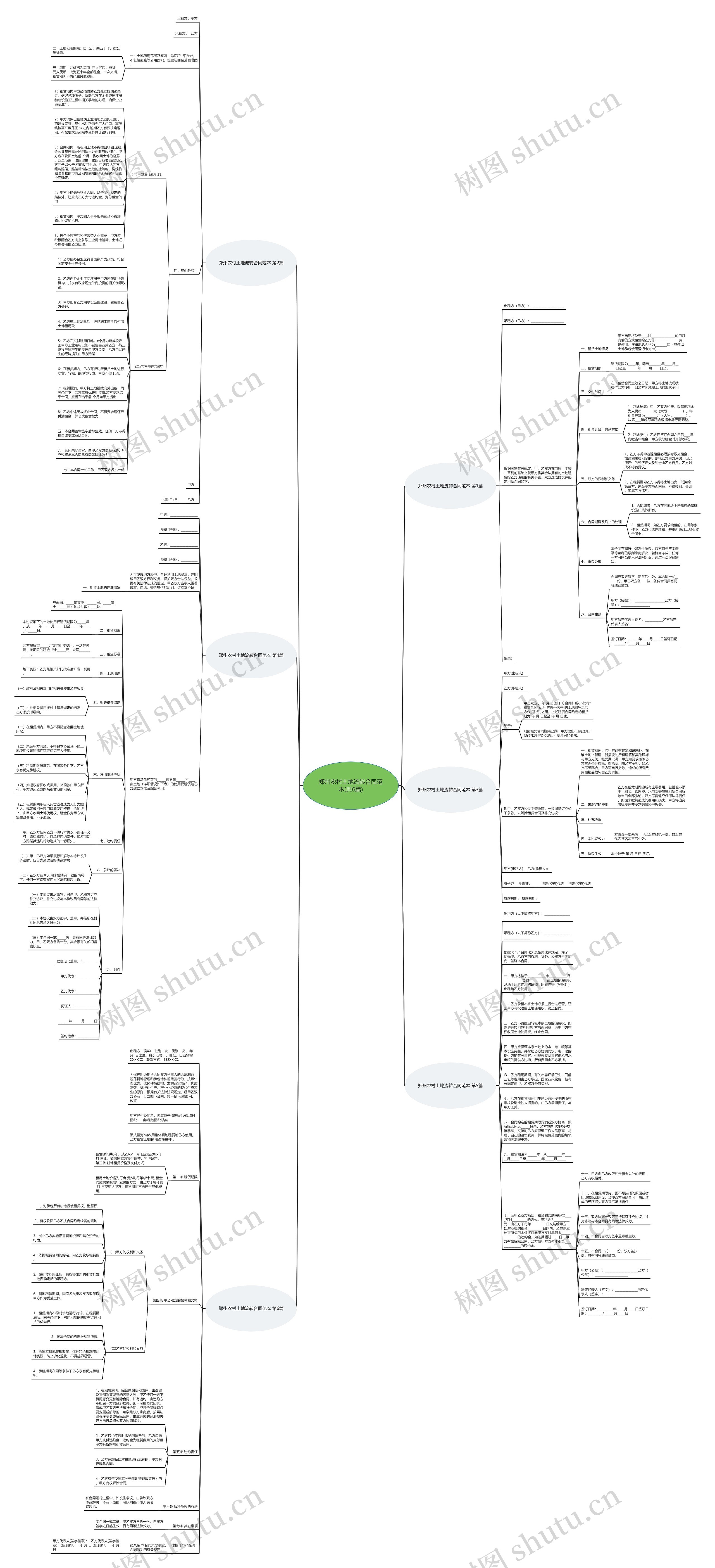 郑州农村土地流转合同范本(共6篇)思维导图