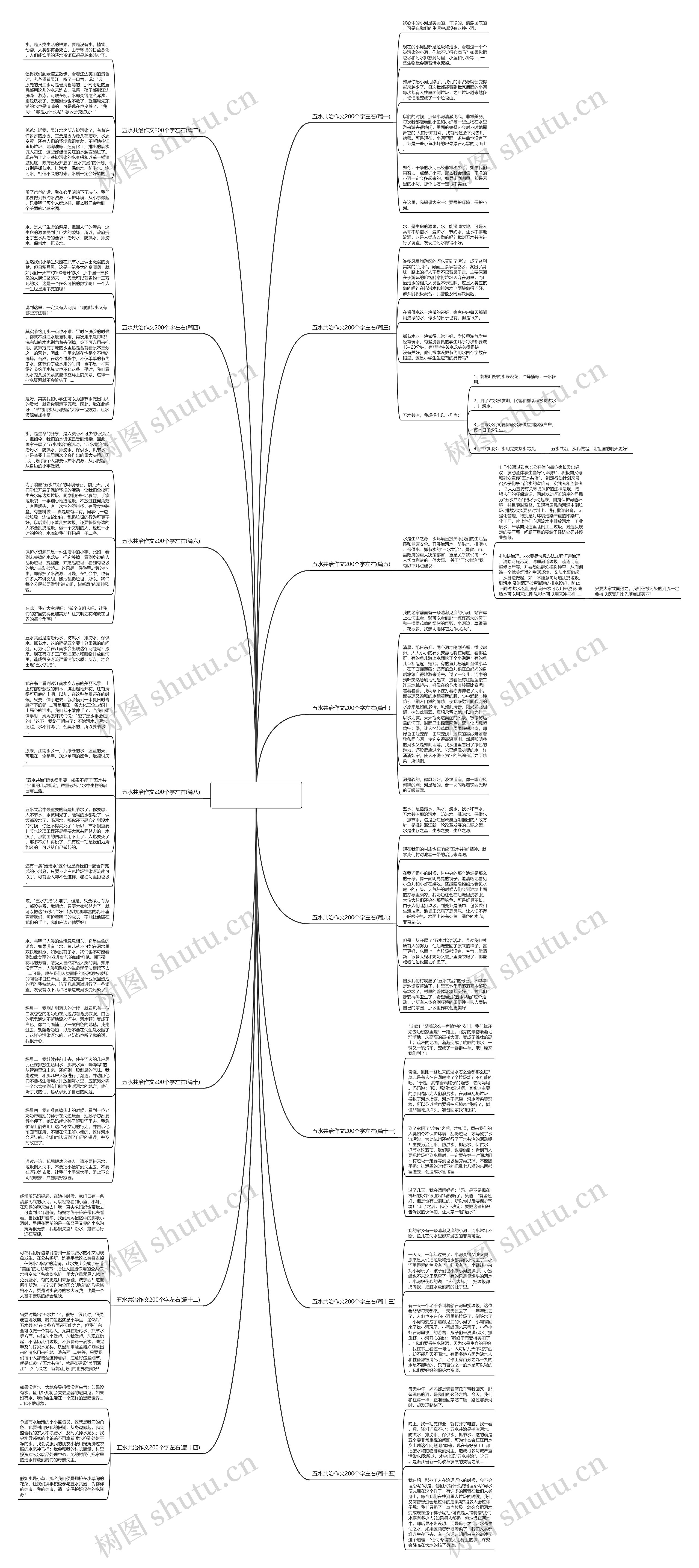五水共治作文200个字左右(通用15篇)