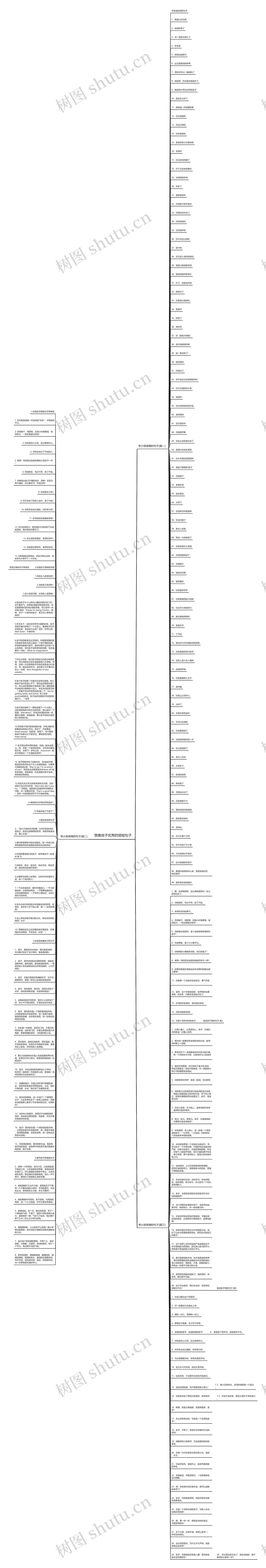 赞美孩子优秀的简短句子思维导图高清图 赞美孩子优秀的简短句子思维导图
