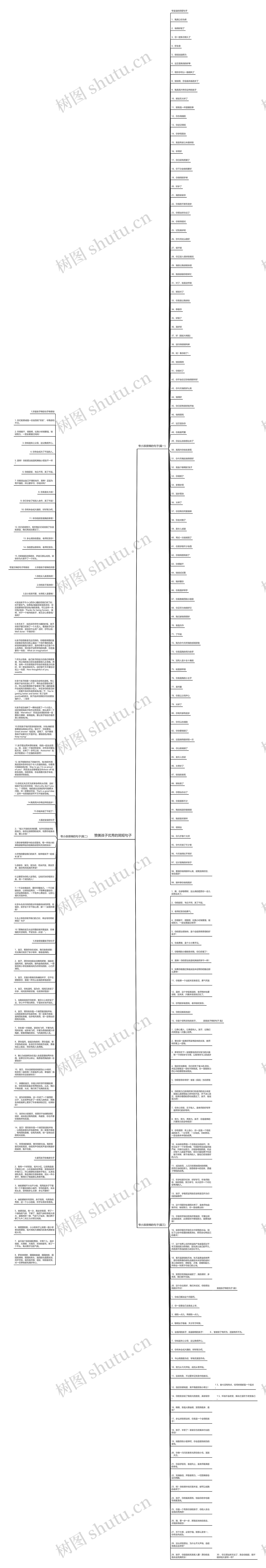赞美孩子优秀的简短句子思维导图