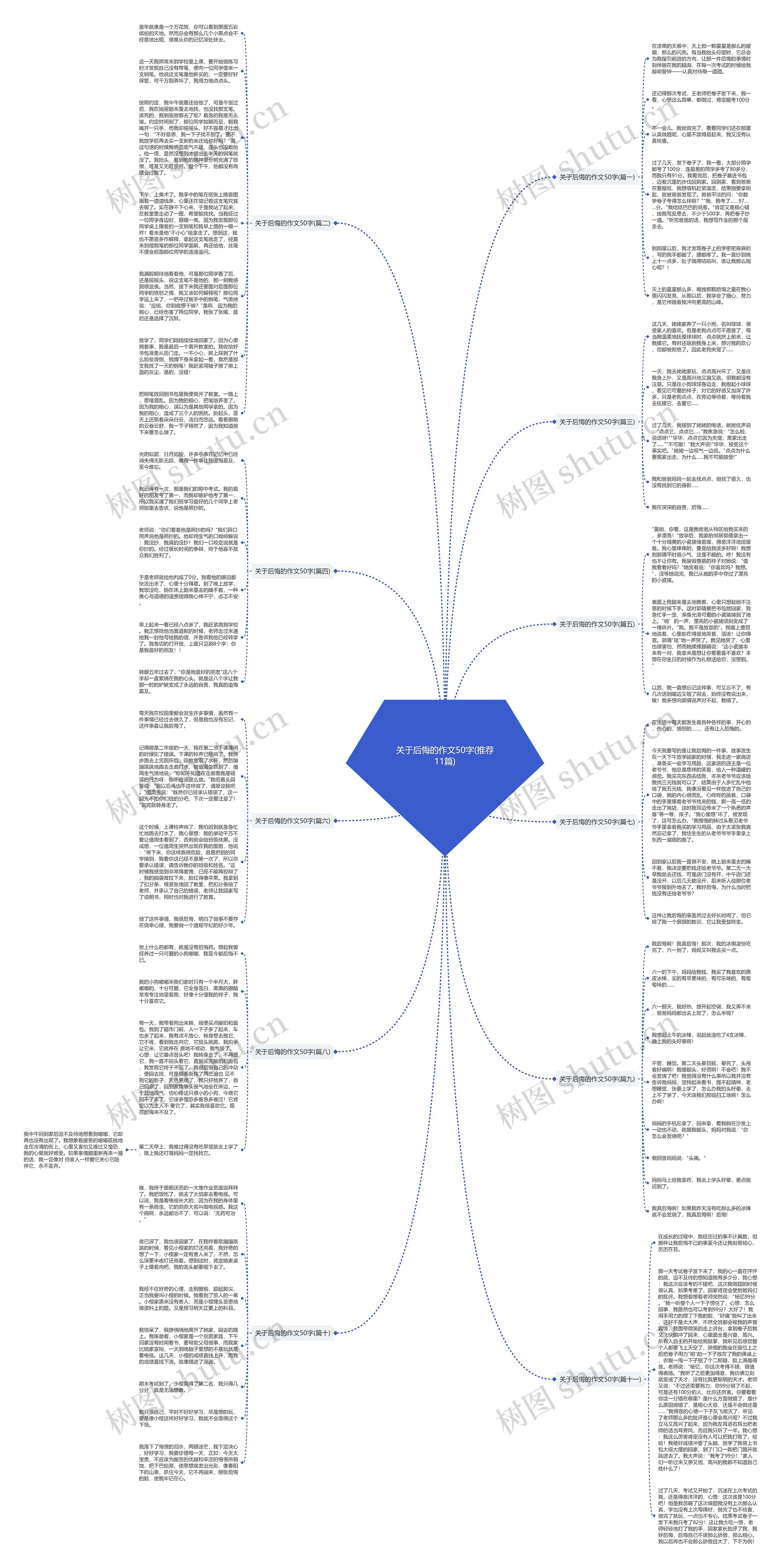 关于后悔的作文50字(推荐11篇)思维导图