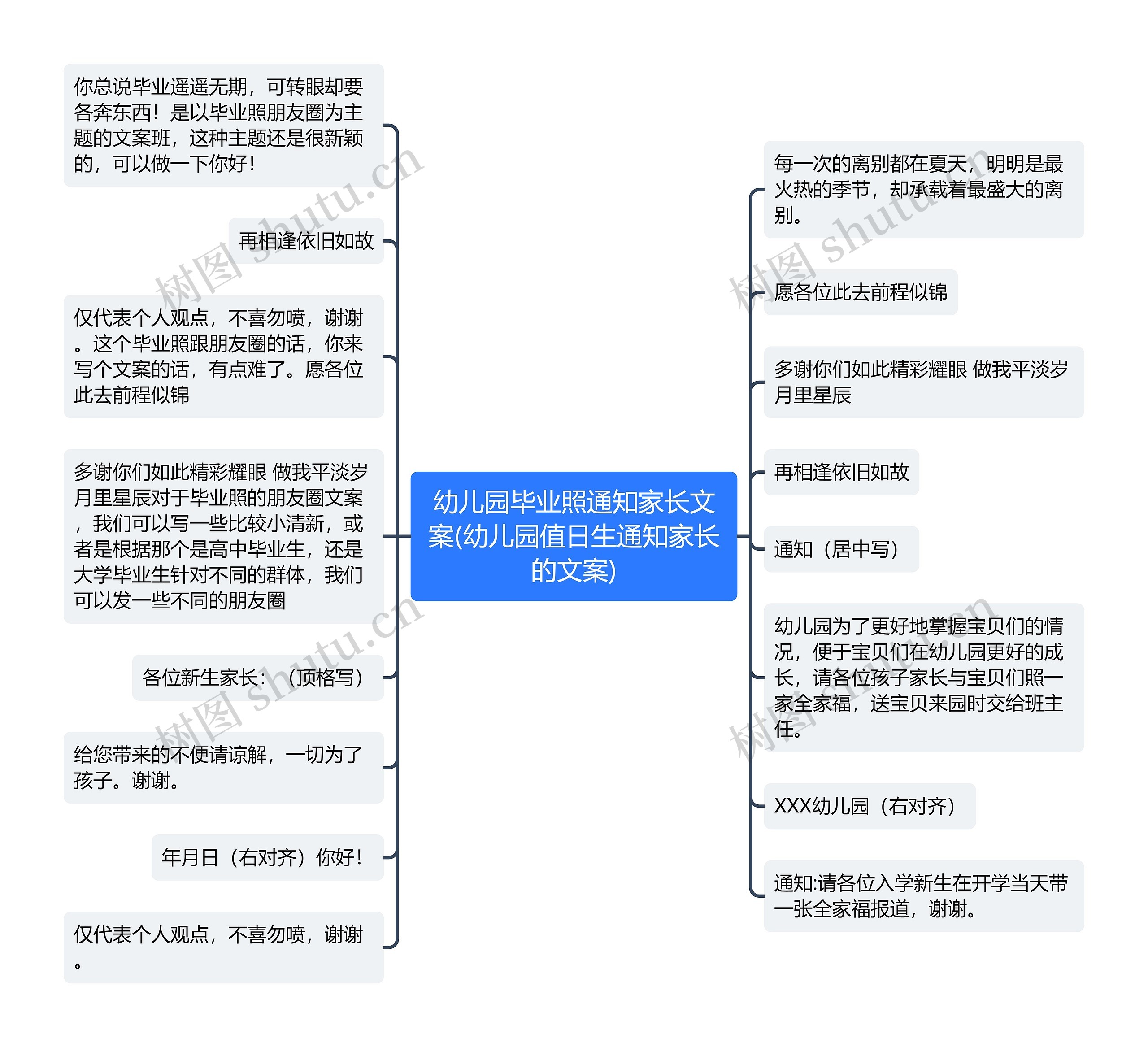 幼儿园毕业照通知家长文案(幼儿园值日生通知家长的文案)思维导图