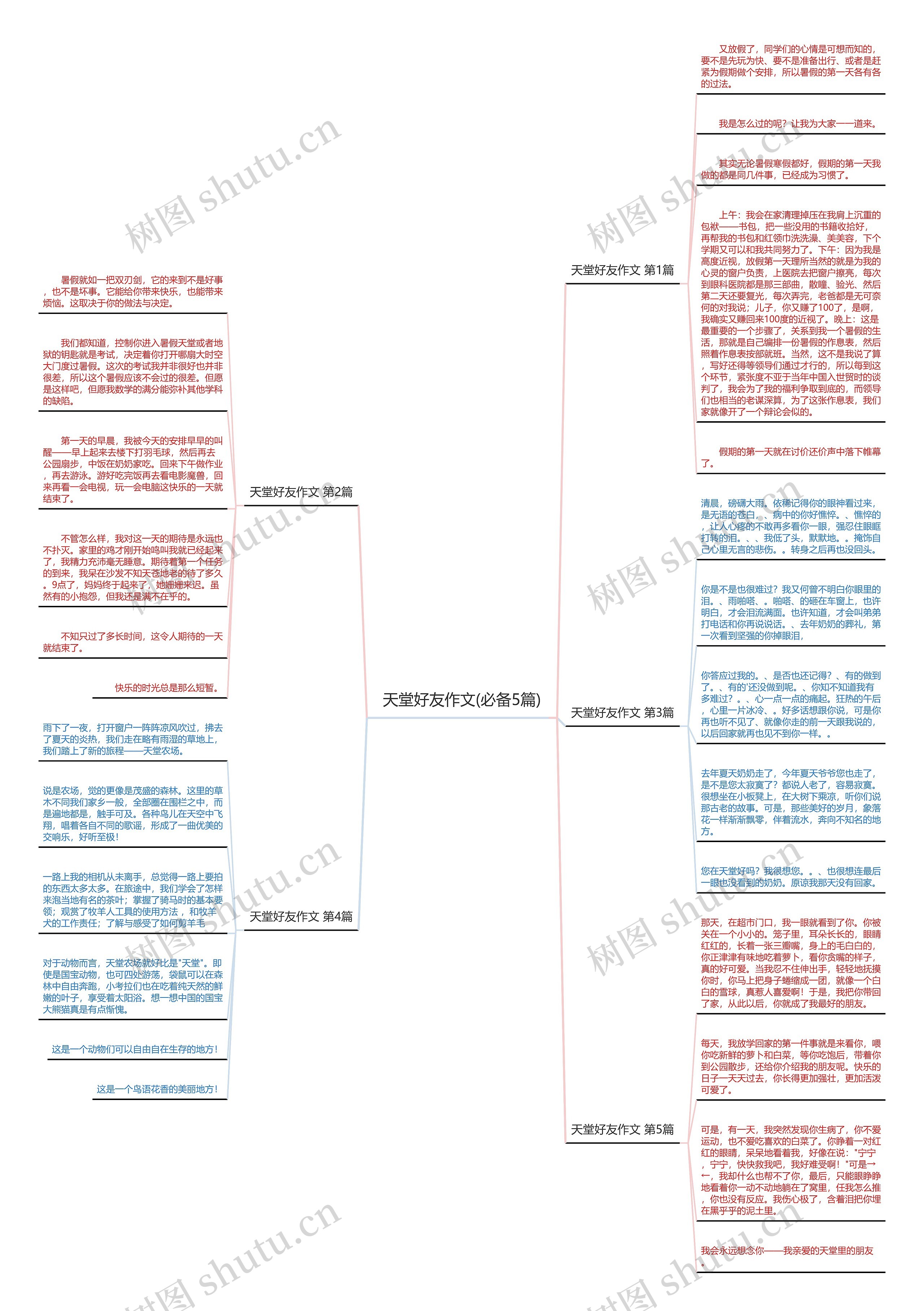 天堂好友作文(必备5篇)思维导图