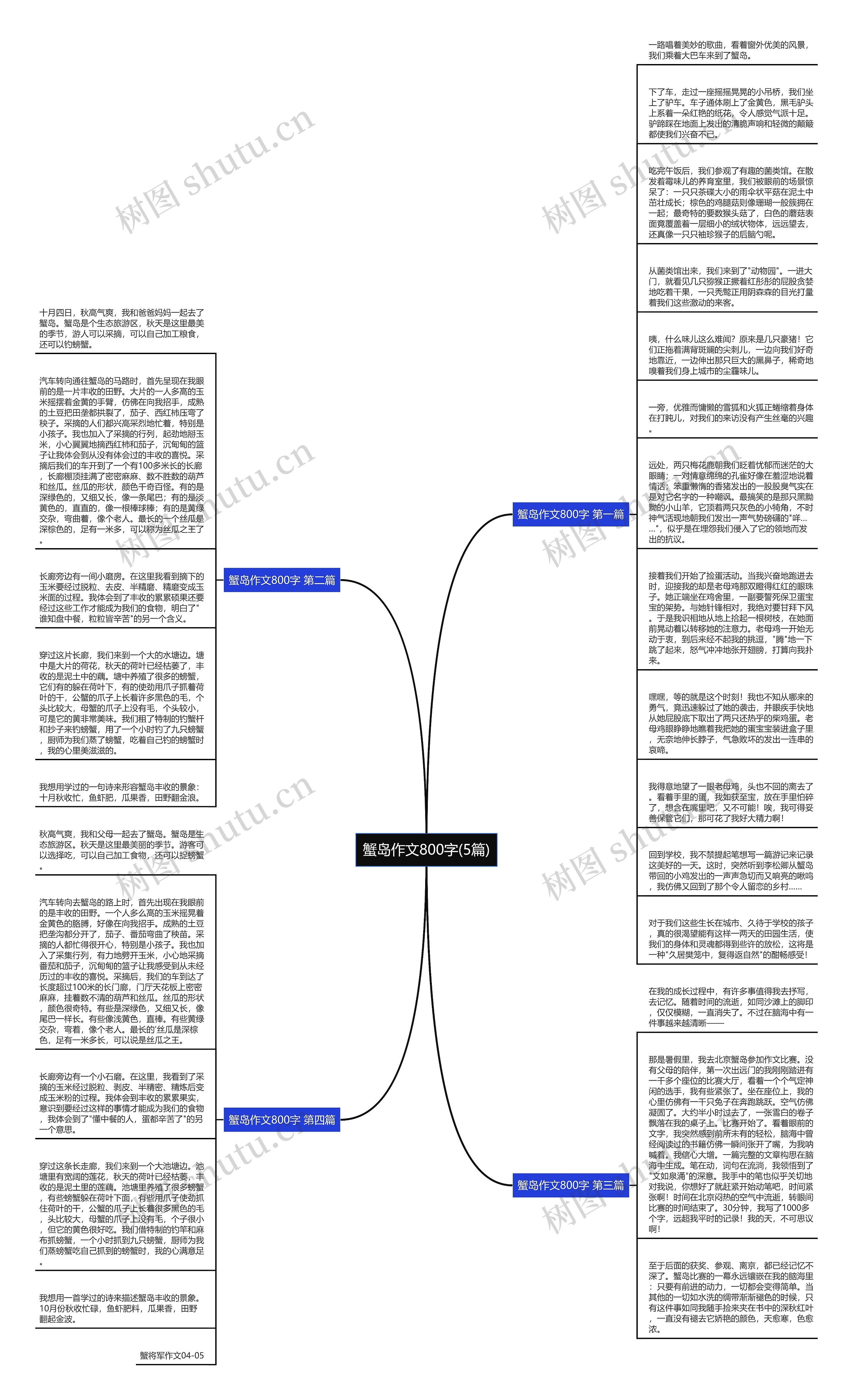 蟹岛作文800字(5篇)思维导图