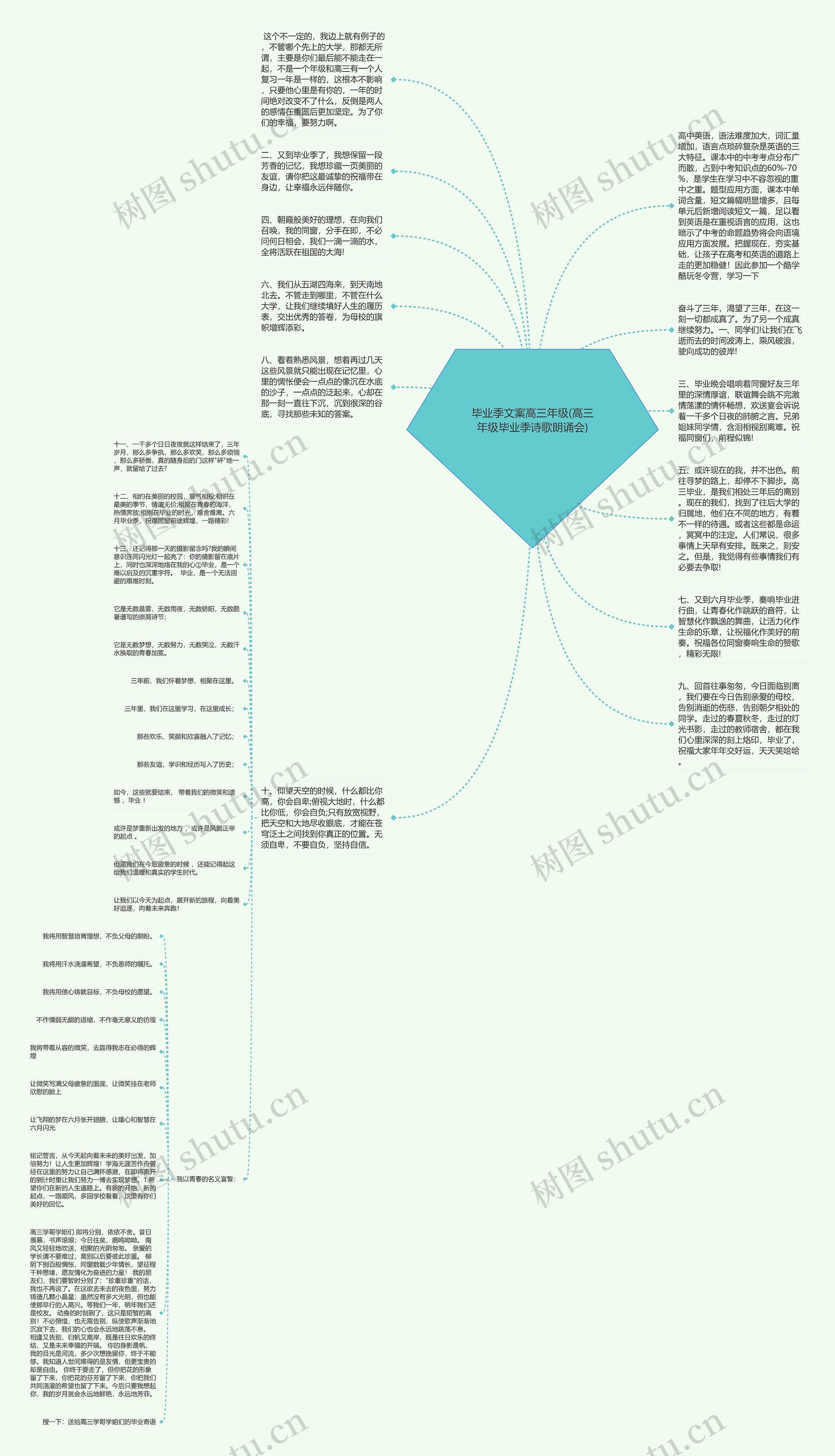毕业季文案高三年级(高三年级毕业季诗歌朗诵会)思维导图