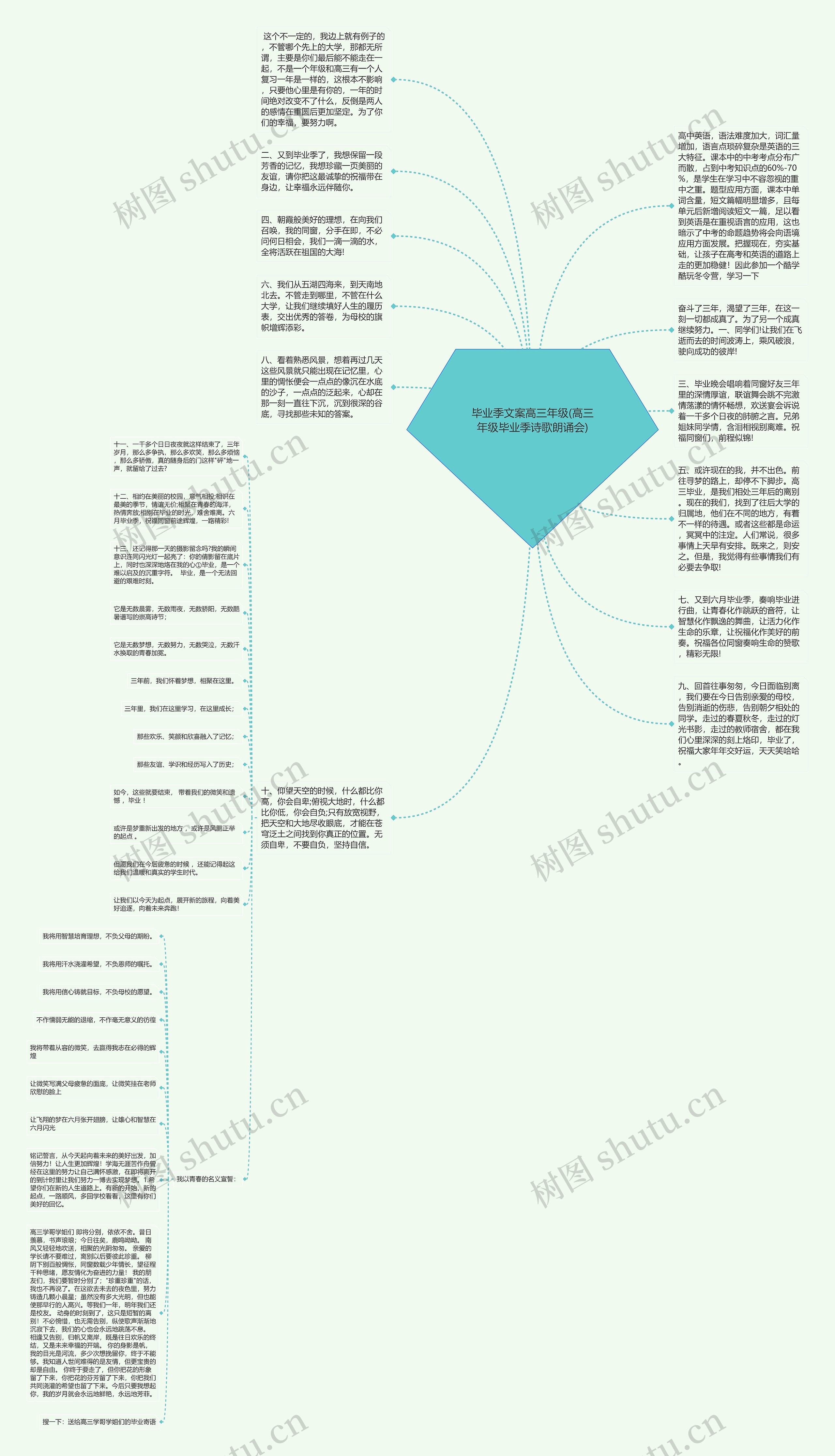 毕业季文案高三年级(高三年级毕业季诗歌朗诵会)思维导图高清图 毕业季文案高三年级(高三年级毕业季诗歌朗诵会)思维导图