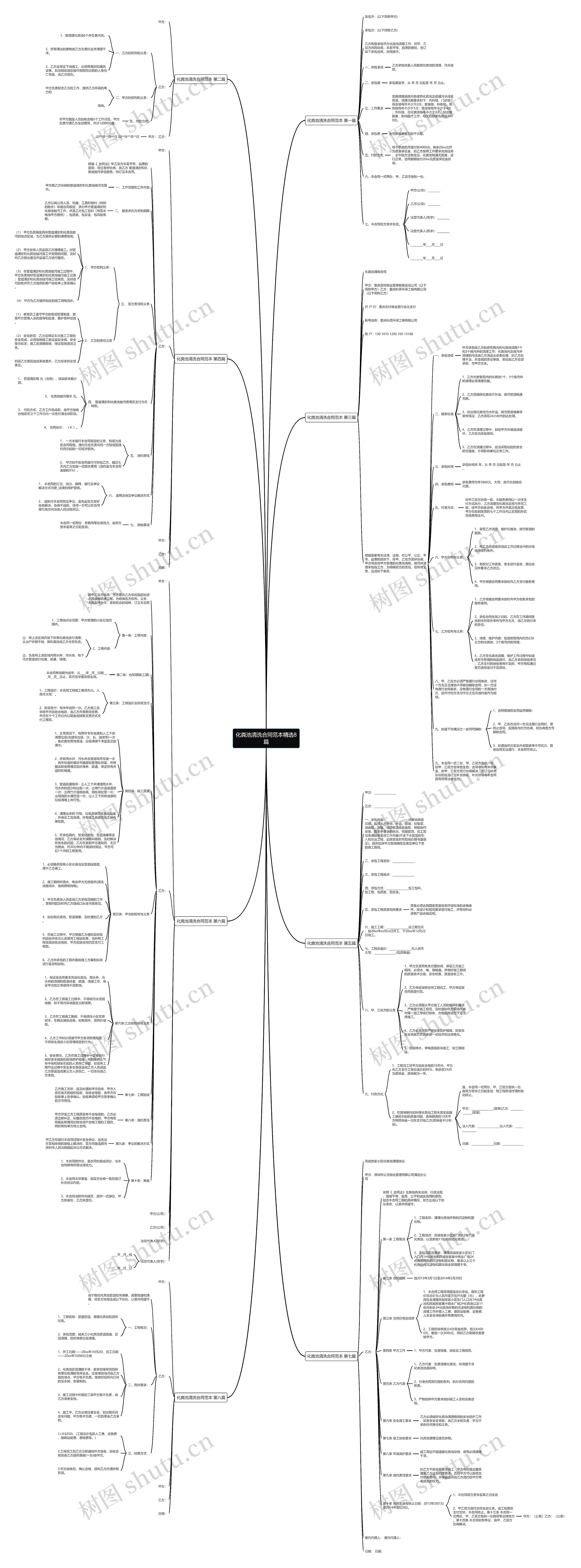 化粪池清洗合同范本精选8篇思维导图