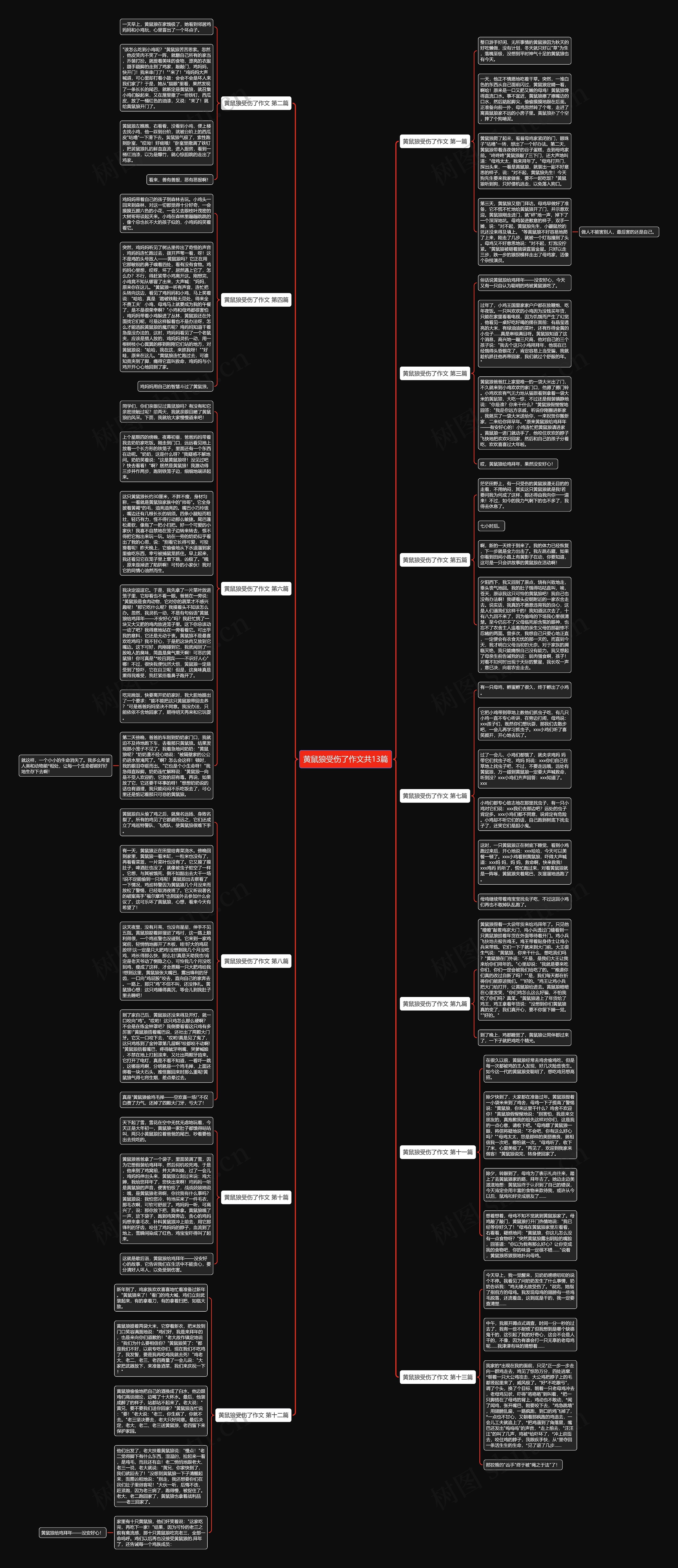 黄鼠狼受伤了作文共13篇思维导图