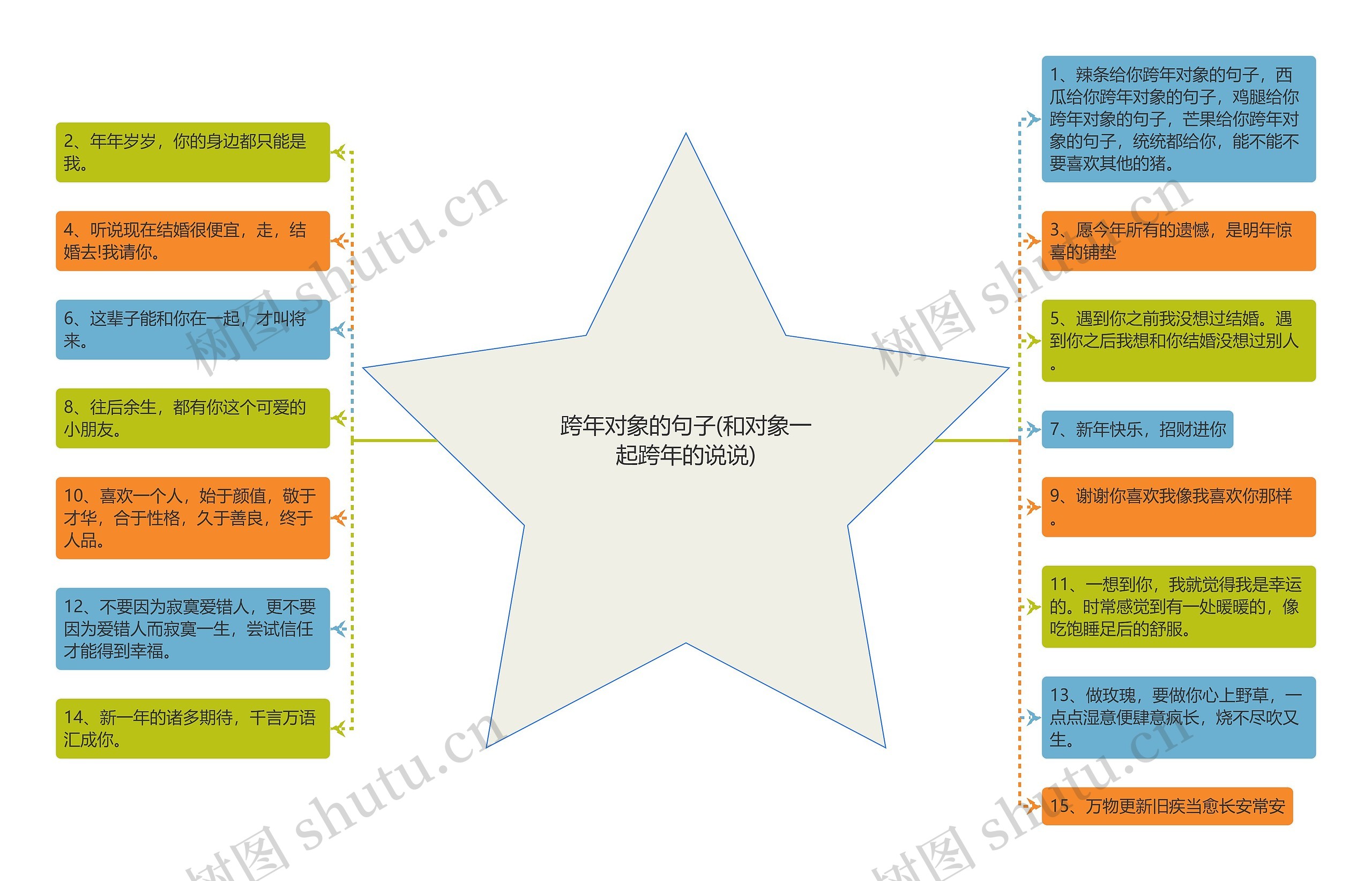 跨年对象的句子(和对象一起跨年的说说) 跨年对象的句子(和对象一起跨年的说说)