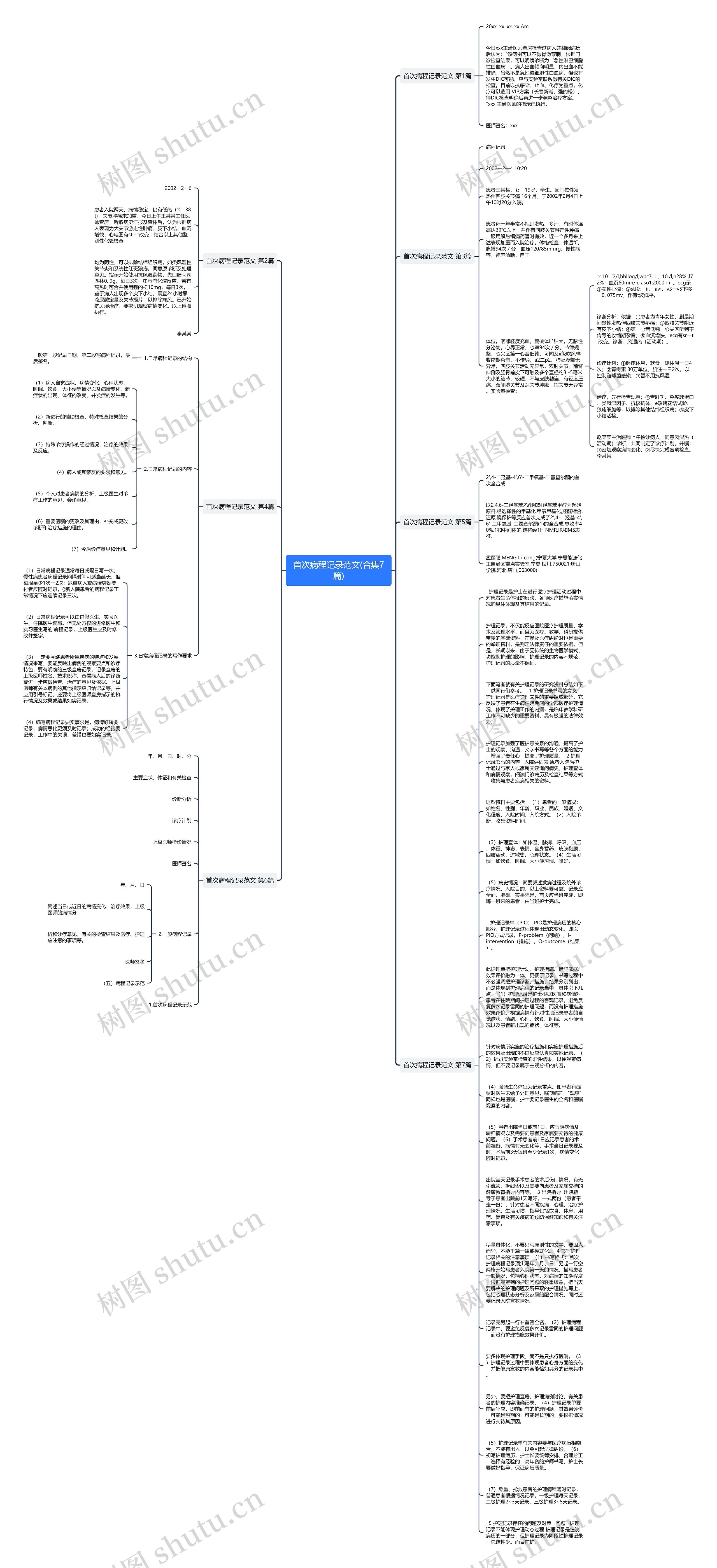 首次病程记录范文(合集7篇)思维导图