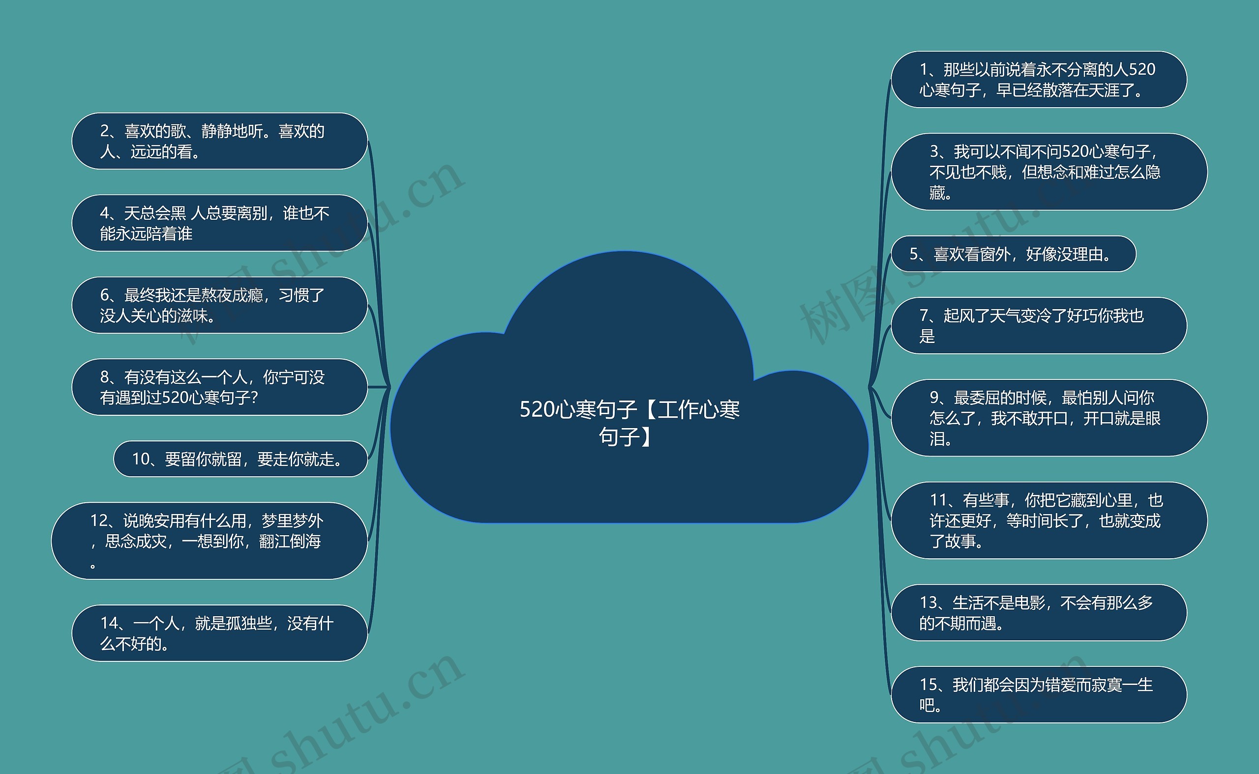 520心寒句子【工作心寒句子】思维导图