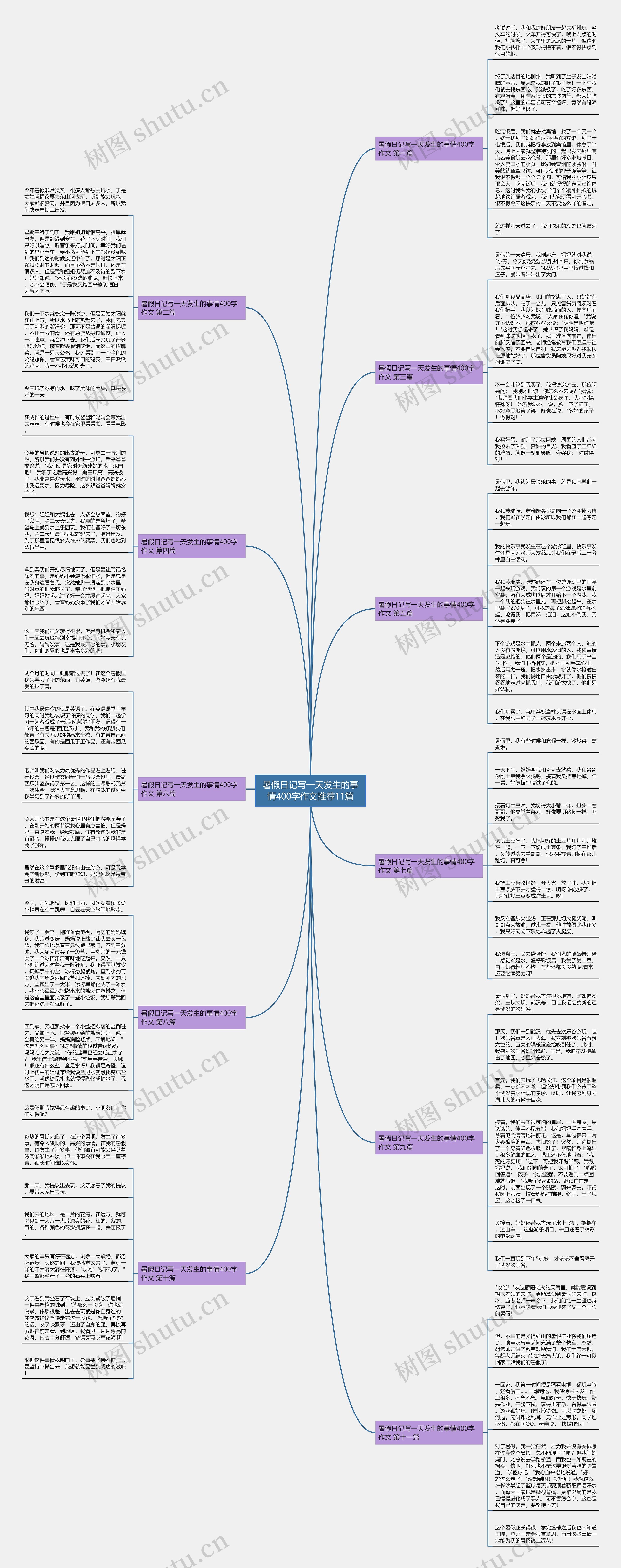 暑假日记写一天发生的事情400字作文推荐11篇思维导图高清图 暑假日记写一天发生的事情400字作文推荐11篇思维导图