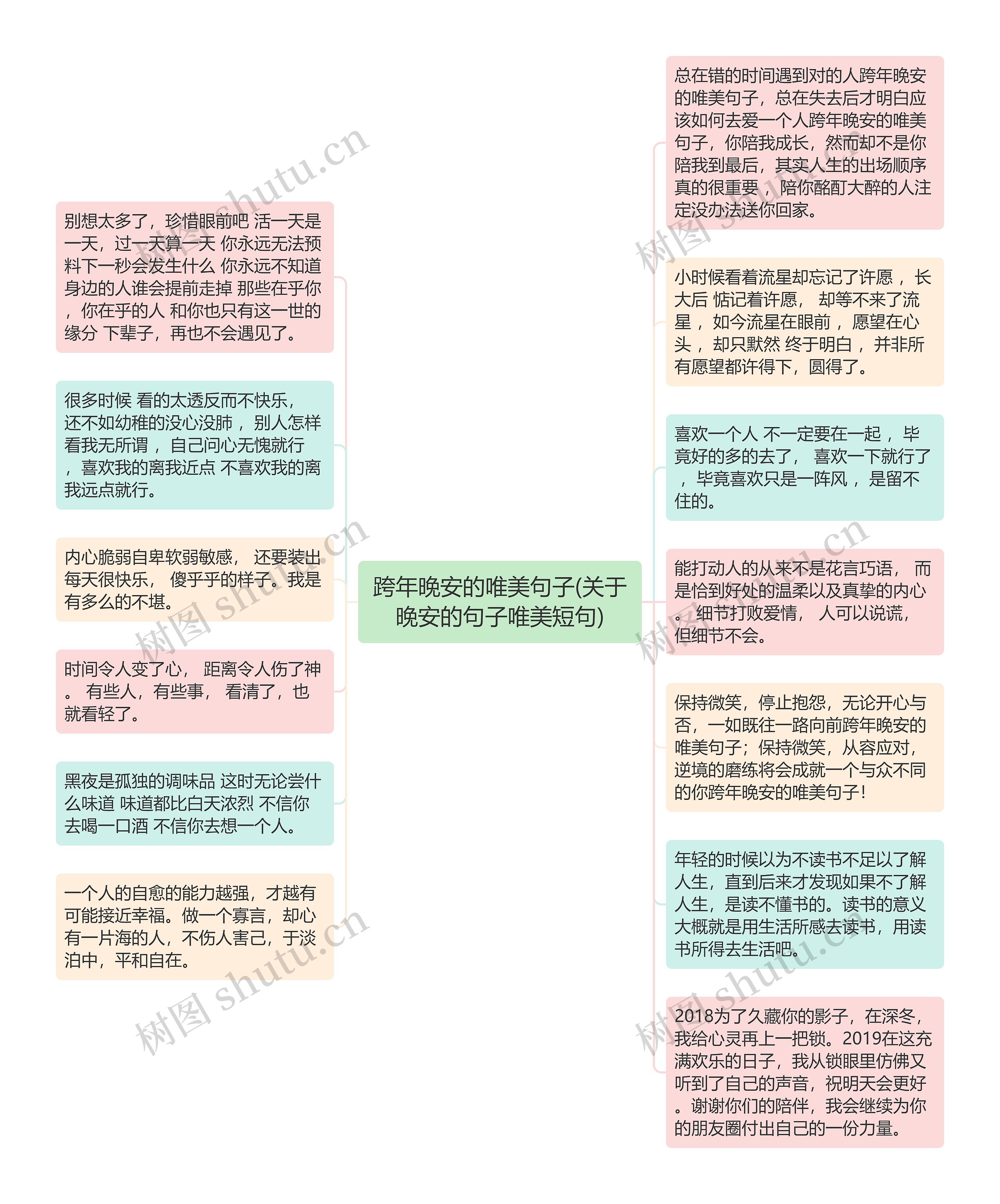 跨年晚安的唯美句子(关于晚安的句子唯美短句)