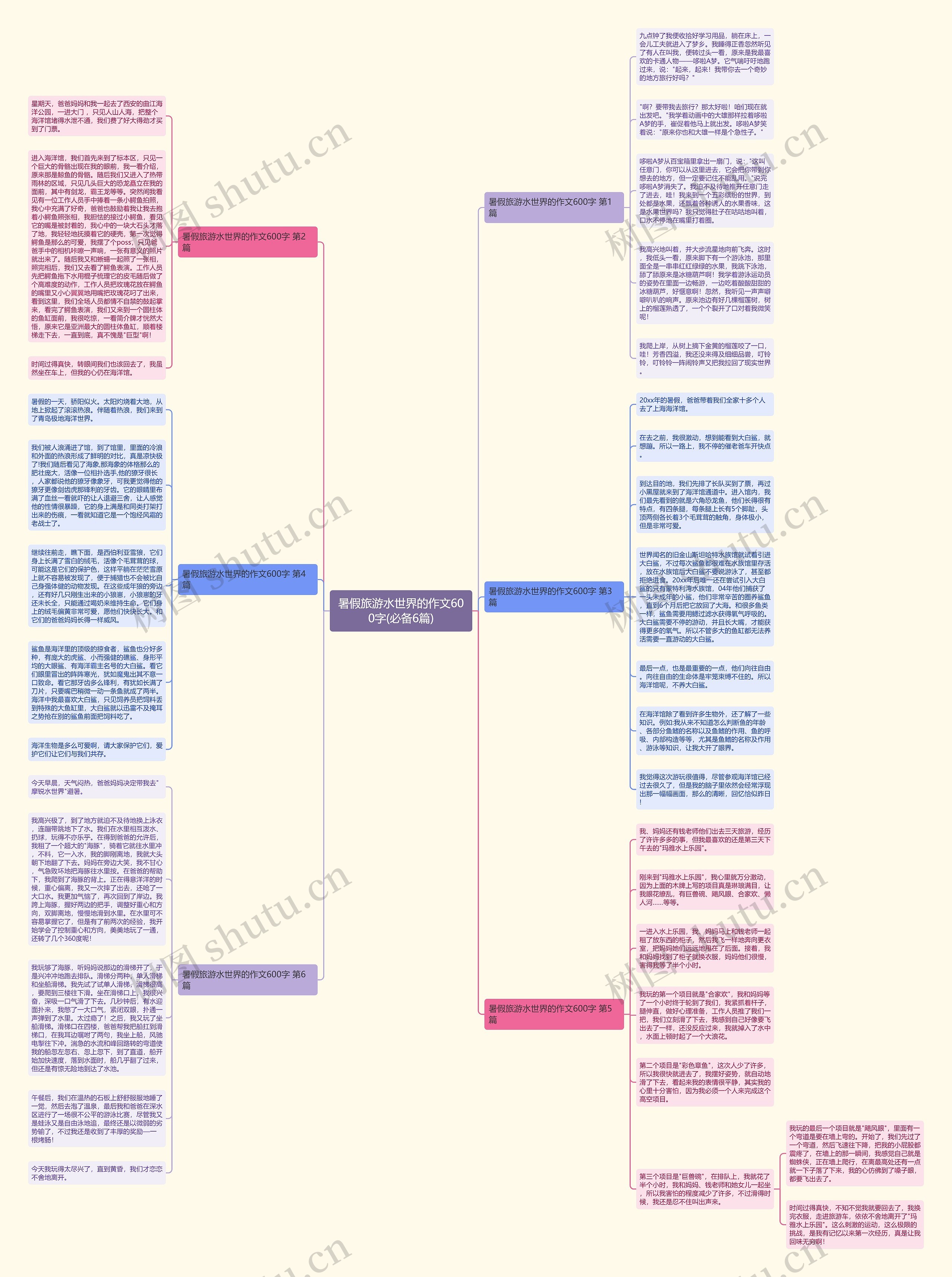 暑假旅游水世界的作文600字(必备6篇)