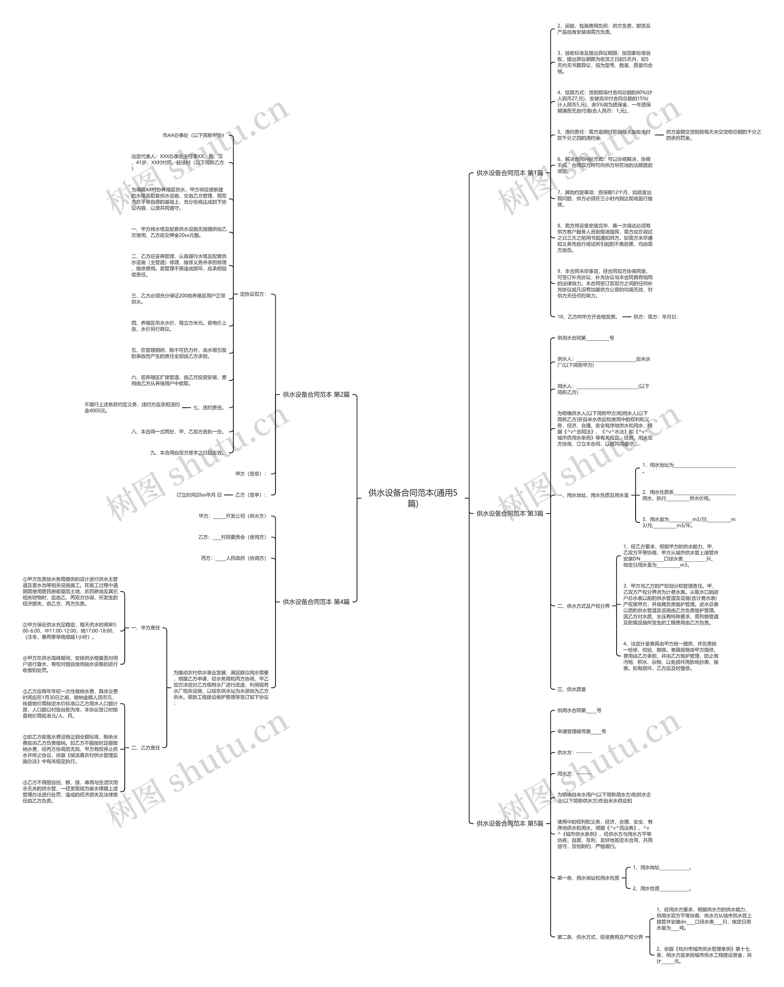 供水设备合同范本(通用5篇)思维导图
