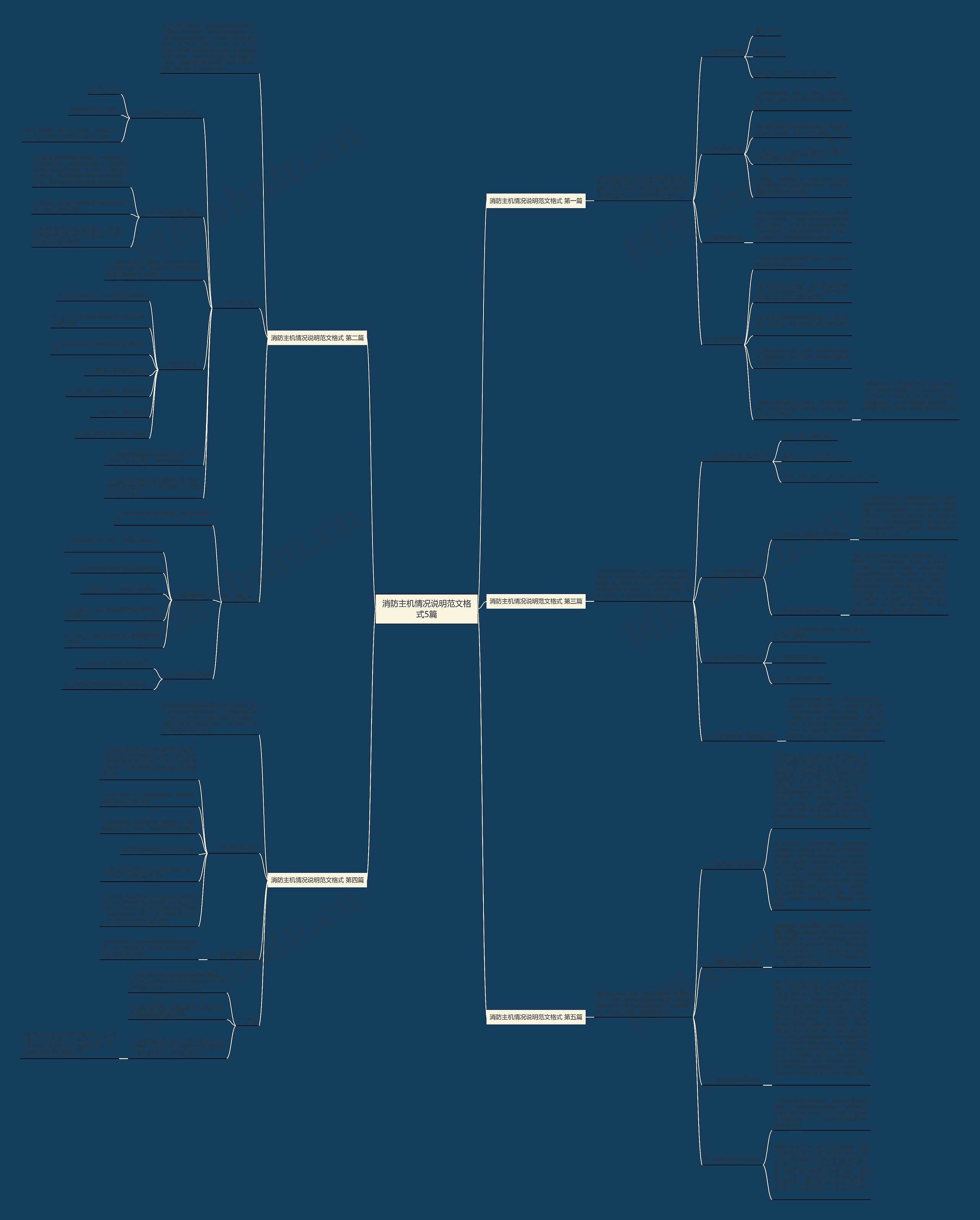 消防主机情况说明范文格式5篇思维导图
