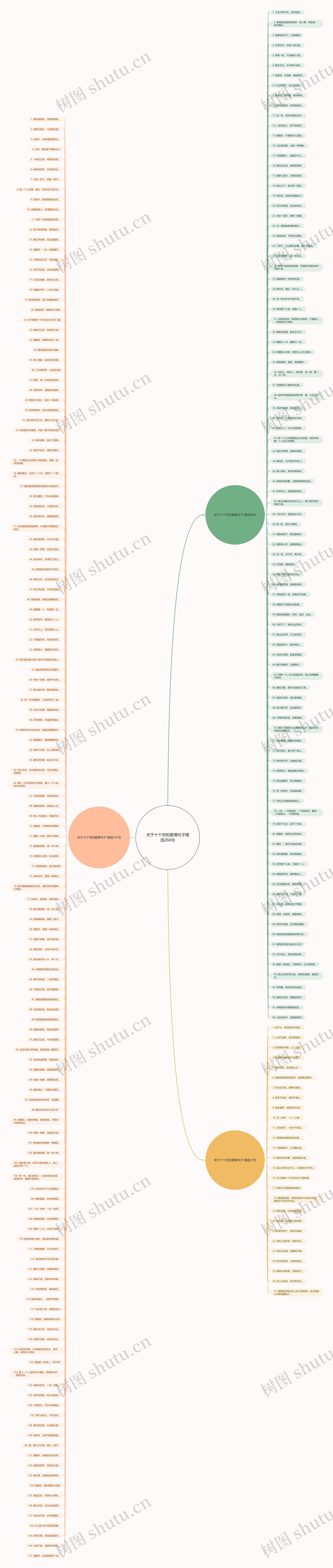 关于十个字的爱情句子精选266句思维导图