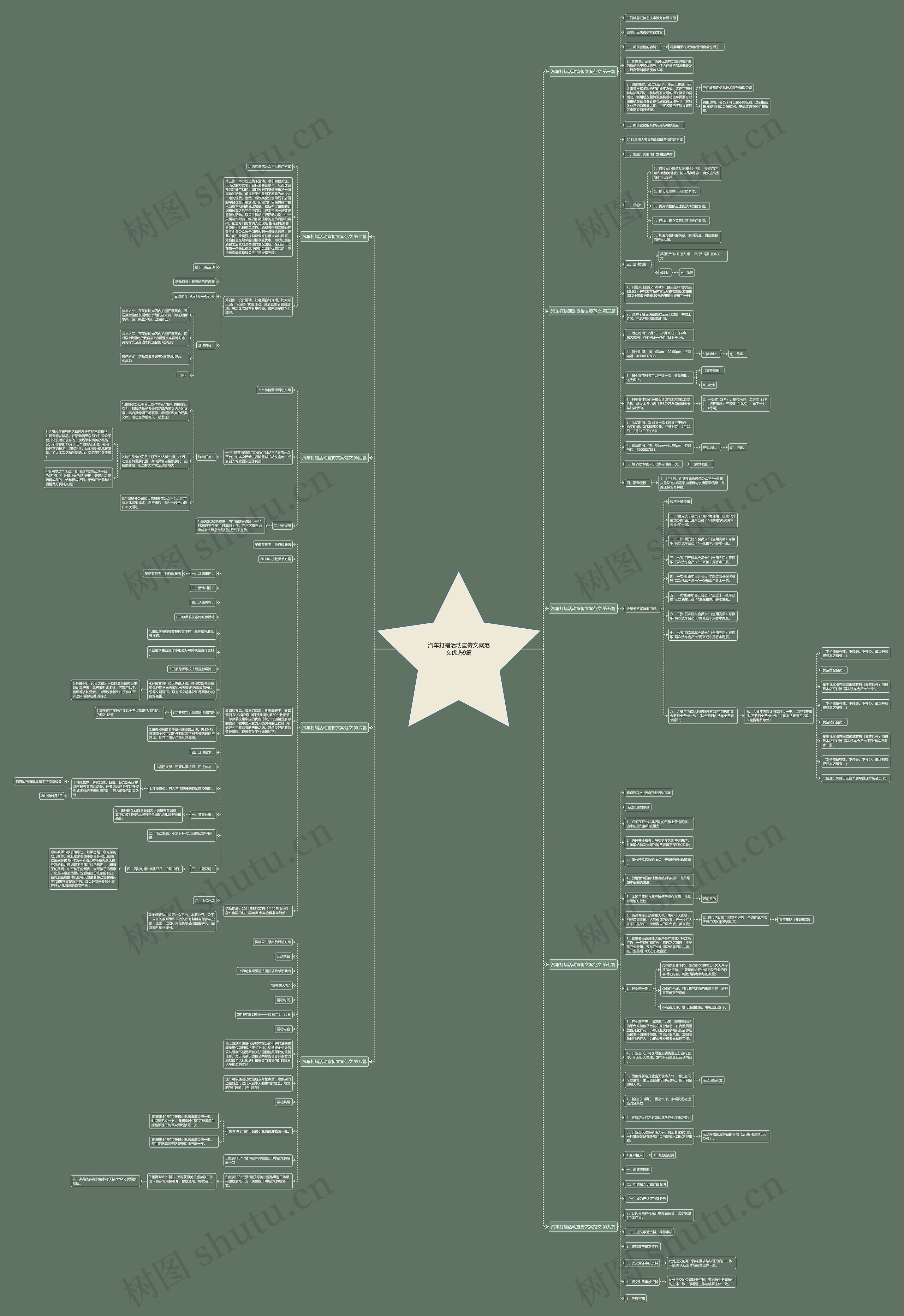 汽车打蜡活动宣传文案范文优选9篇思维导图高清图 汽车打蜡活动宣传文案范文优选9篇思维导图