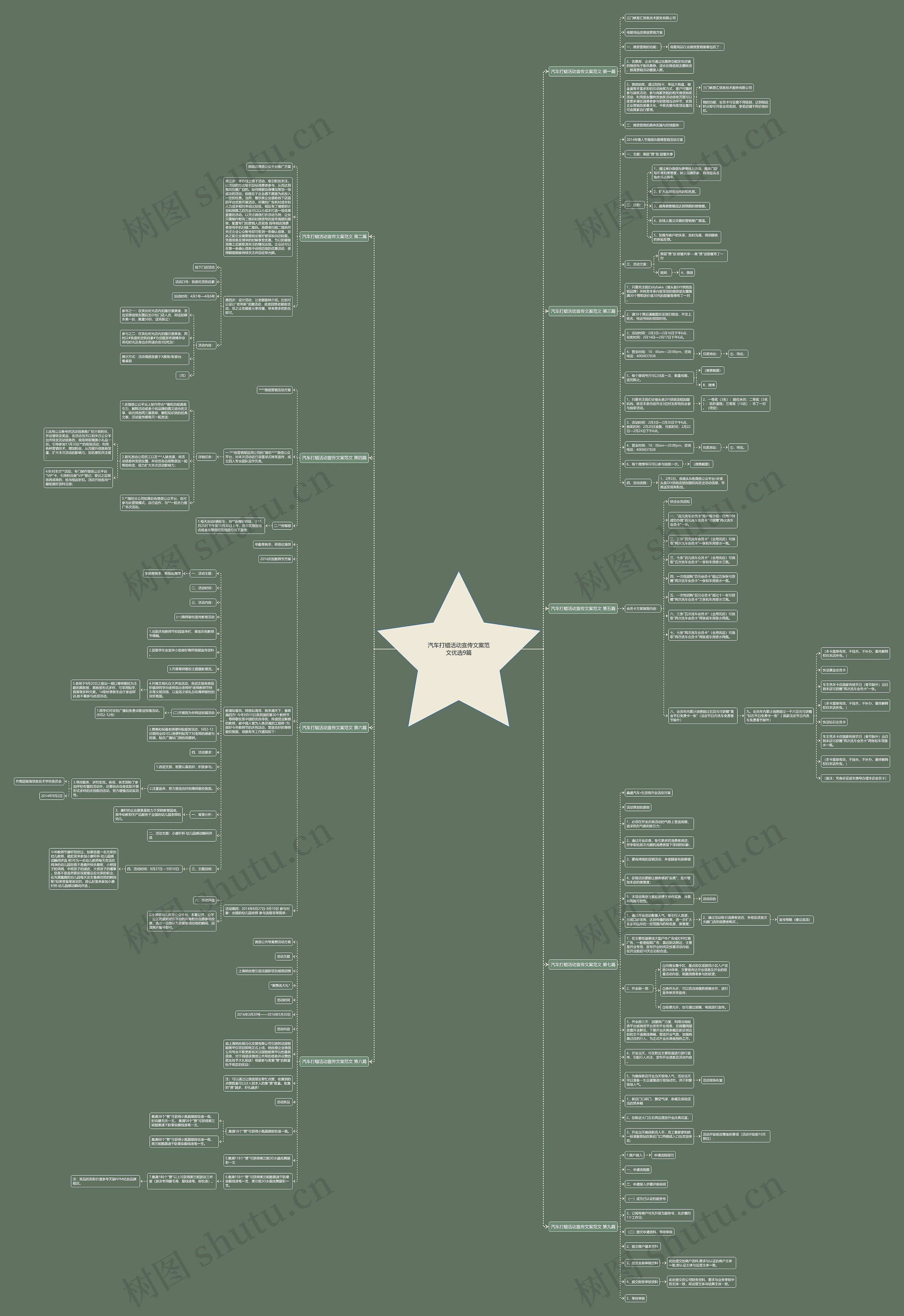 汽车打蜡活动宣传文案范文优选9篇思维导图