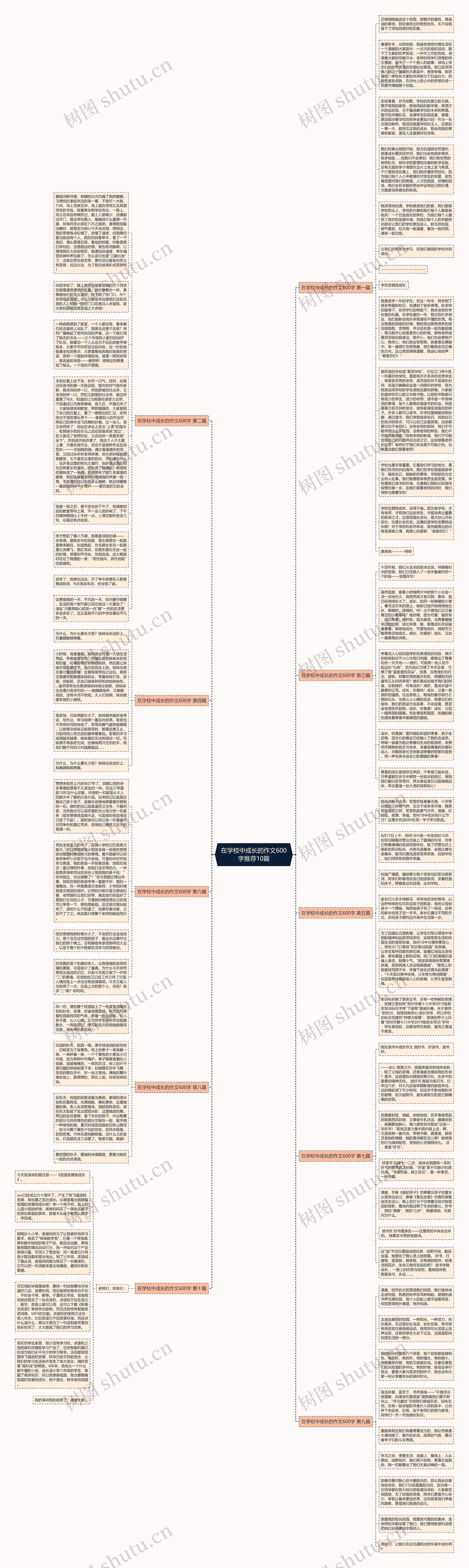 在学校中成长的作文600字推荐10篇思维导图