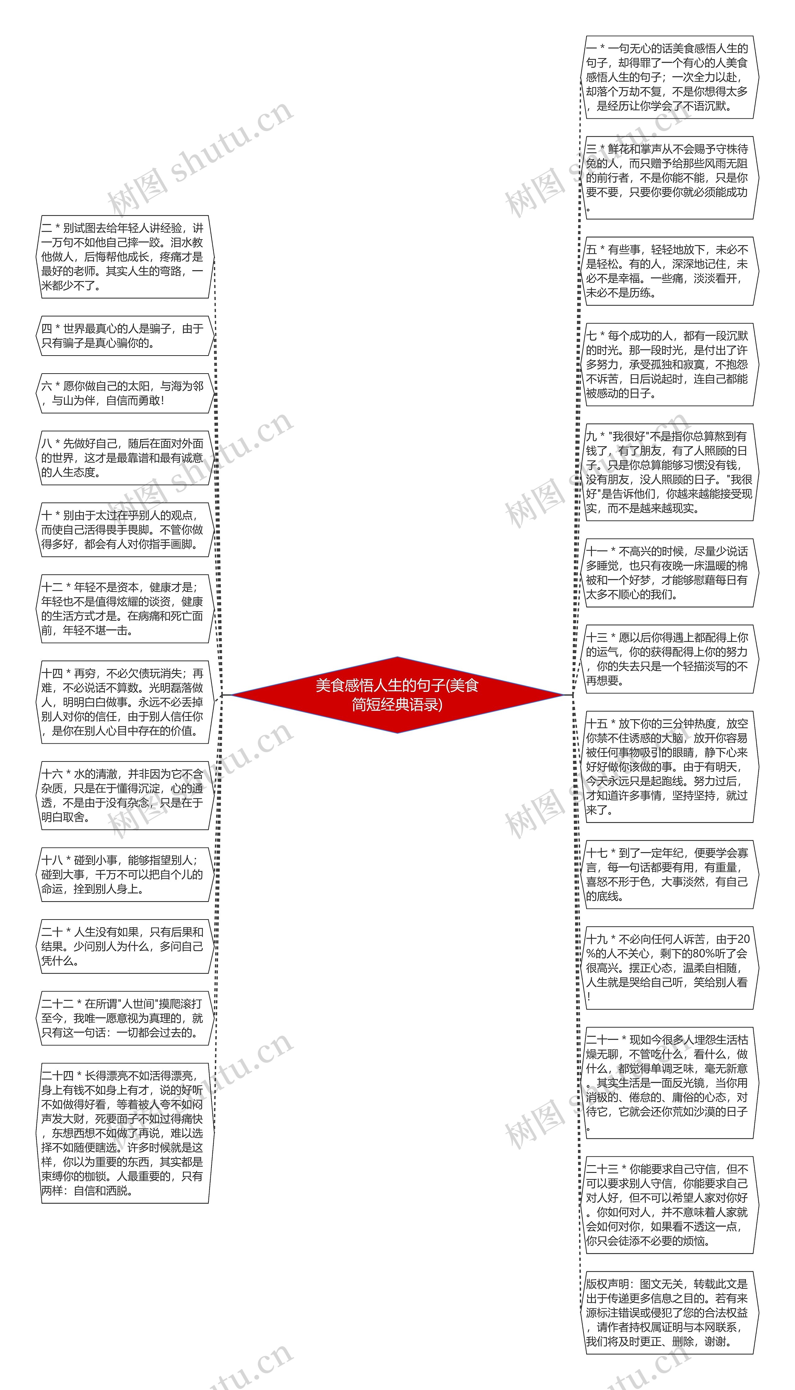 美食感悟人生的句子(美食简短经典语录)思维导图