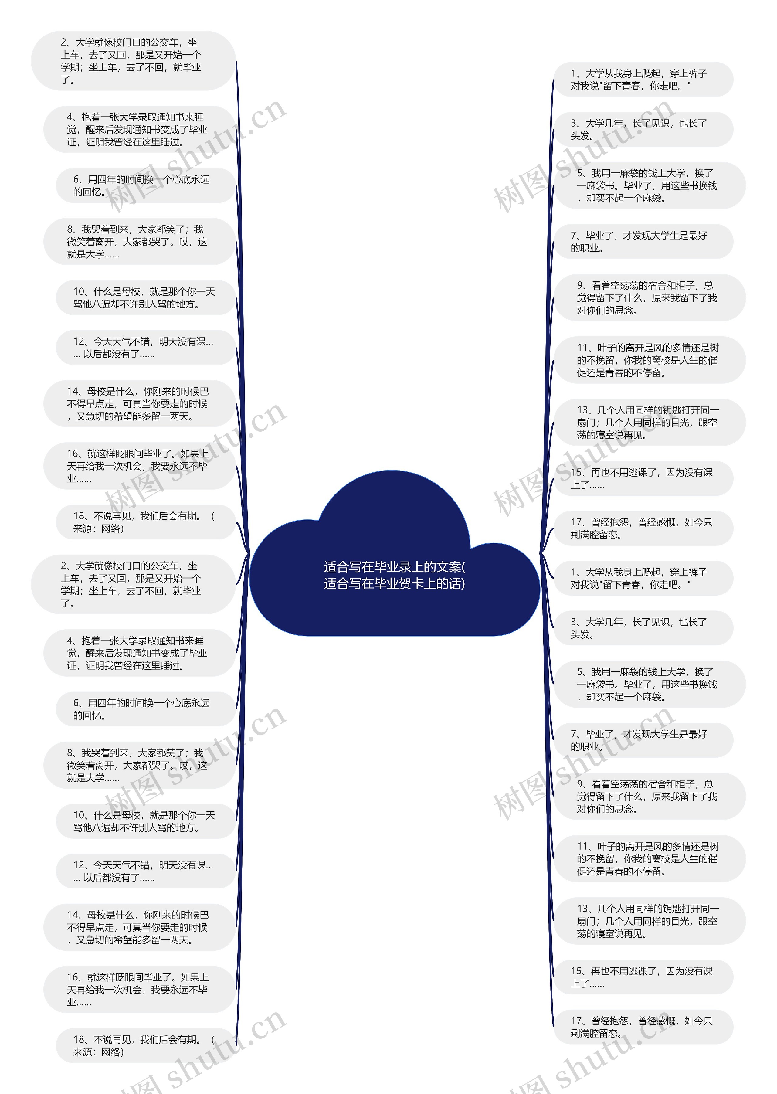 适合写在毕业录上的文案(适合写在毕业贺卡上的话)思维导图