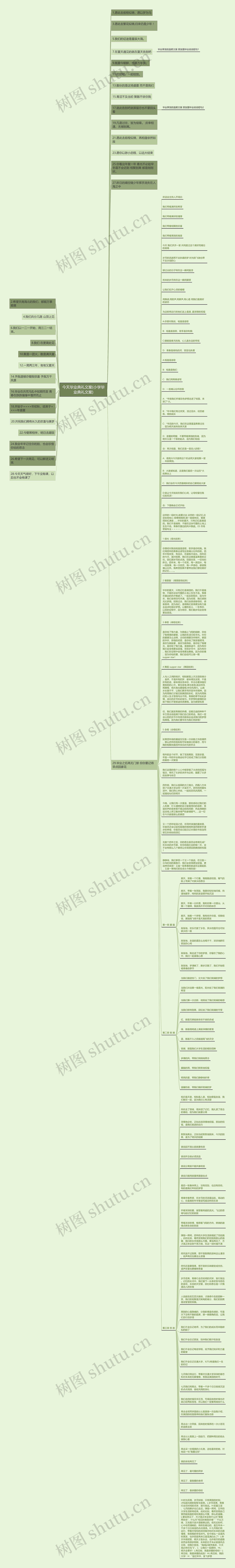 今天毕业典礼文案(小学毕业典礼文案)思维导图