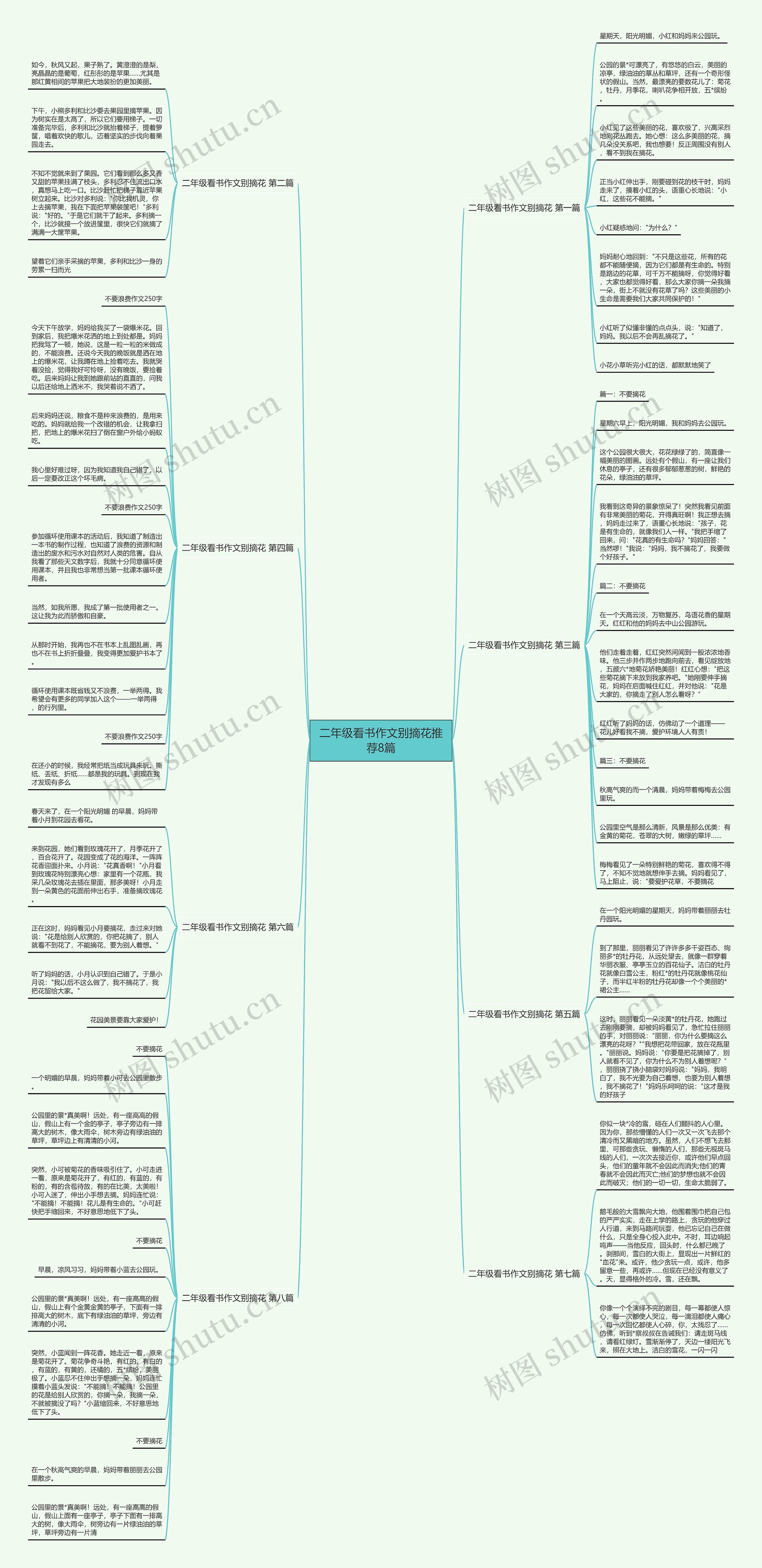 二年级看书作文别摘花推荐8篇思维导图