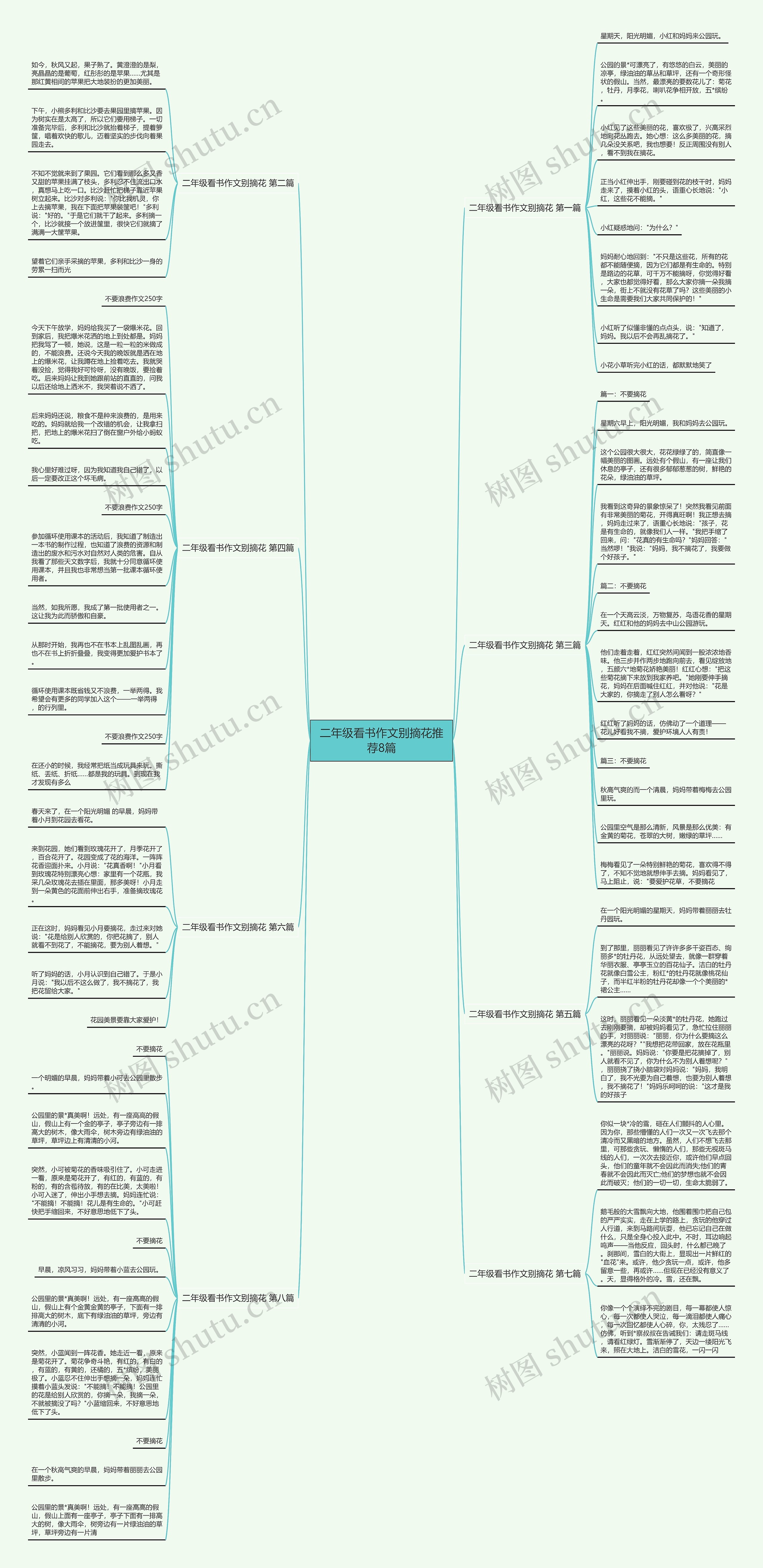 二年级看书作文别摘花推荐8篇 二年级看书作文别摘花推荐8篇