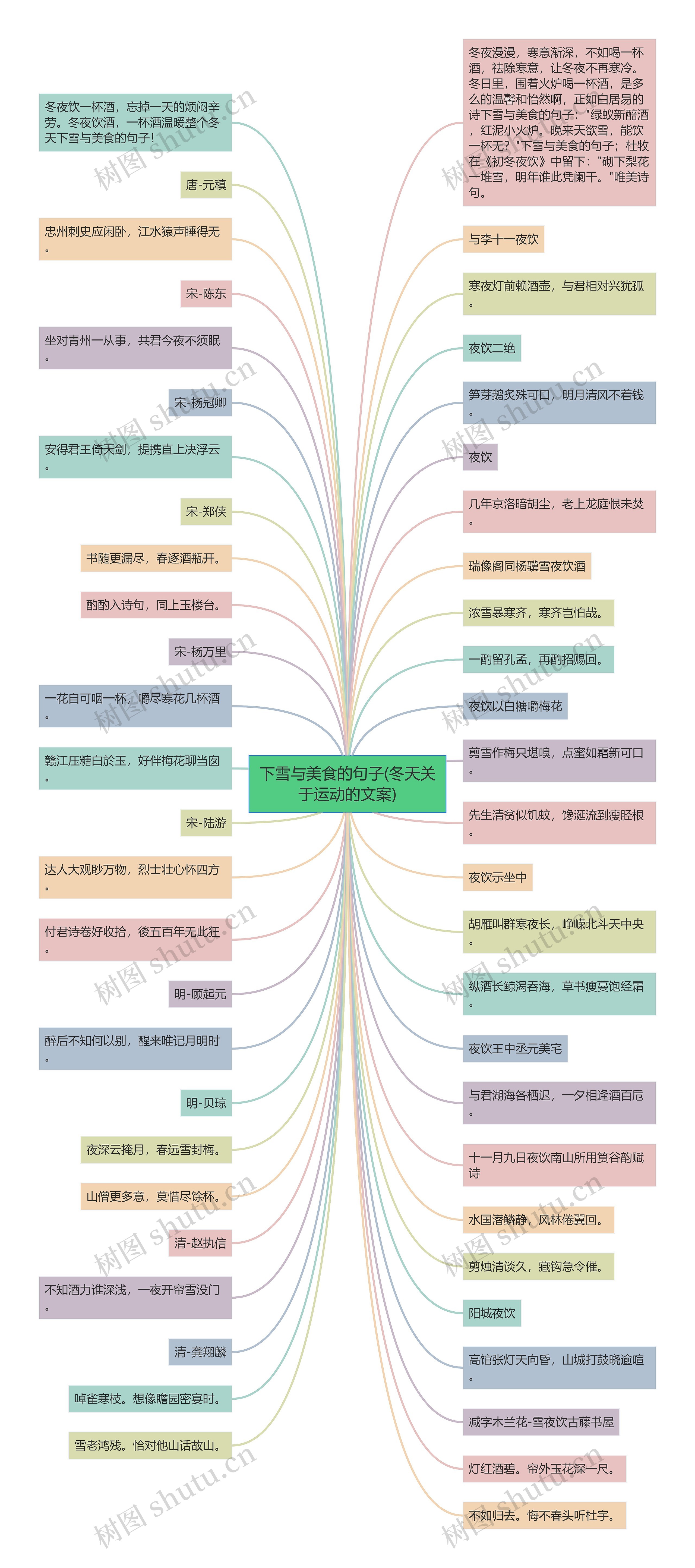 下雪与美食的句子(冬天关于运动的文案) 下雪与美食的句子(冬天关于运动的文案)