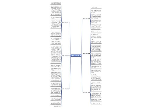 上海佘山公园作文精选6篇思维导图