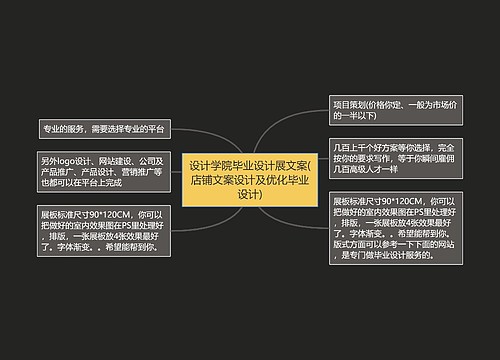 设计学院毕业设计展文案(店铺文案设计及优化毕业设计)思维导图