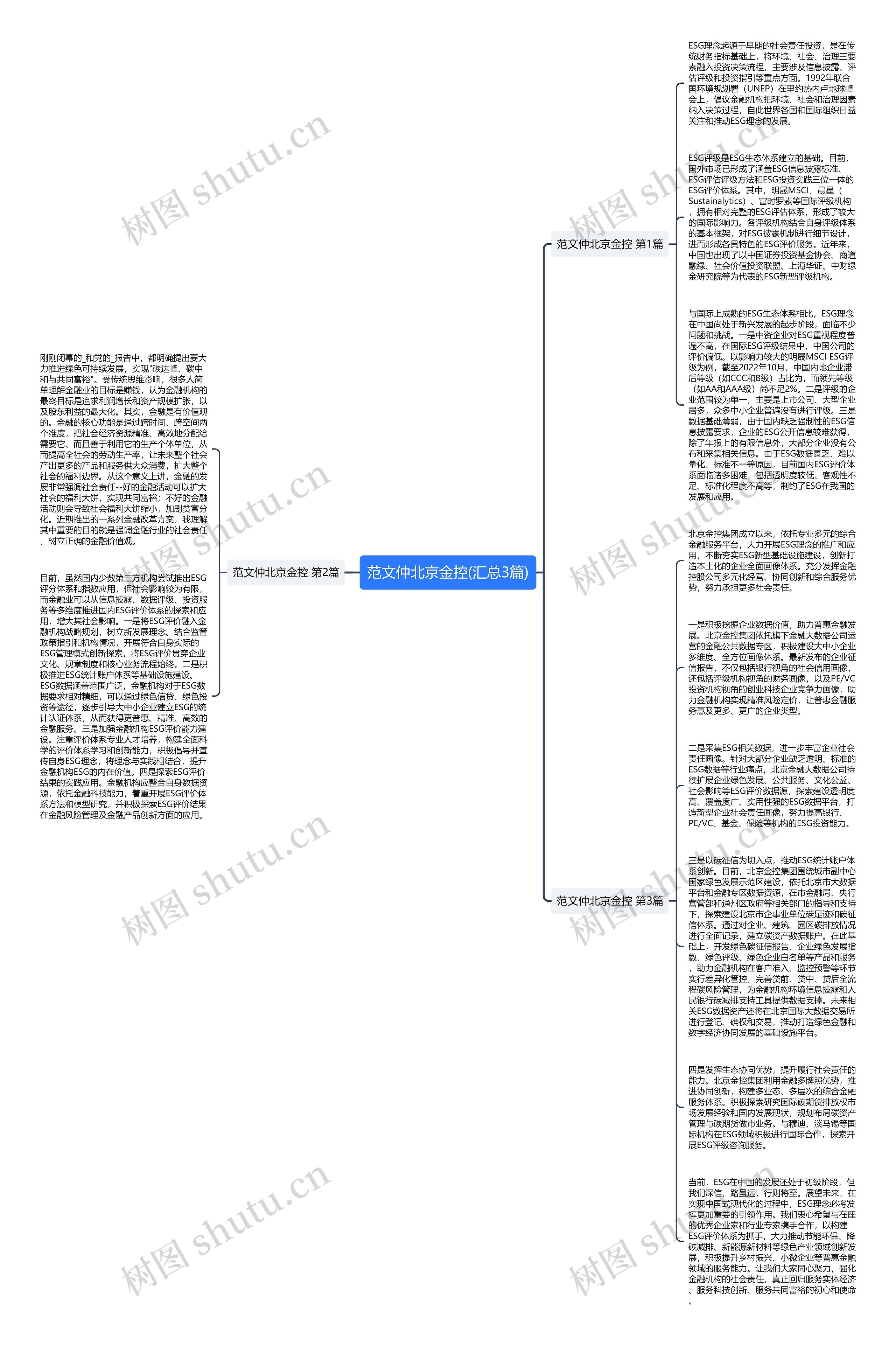 范文仲北京金控(汇总3篇)思维导图