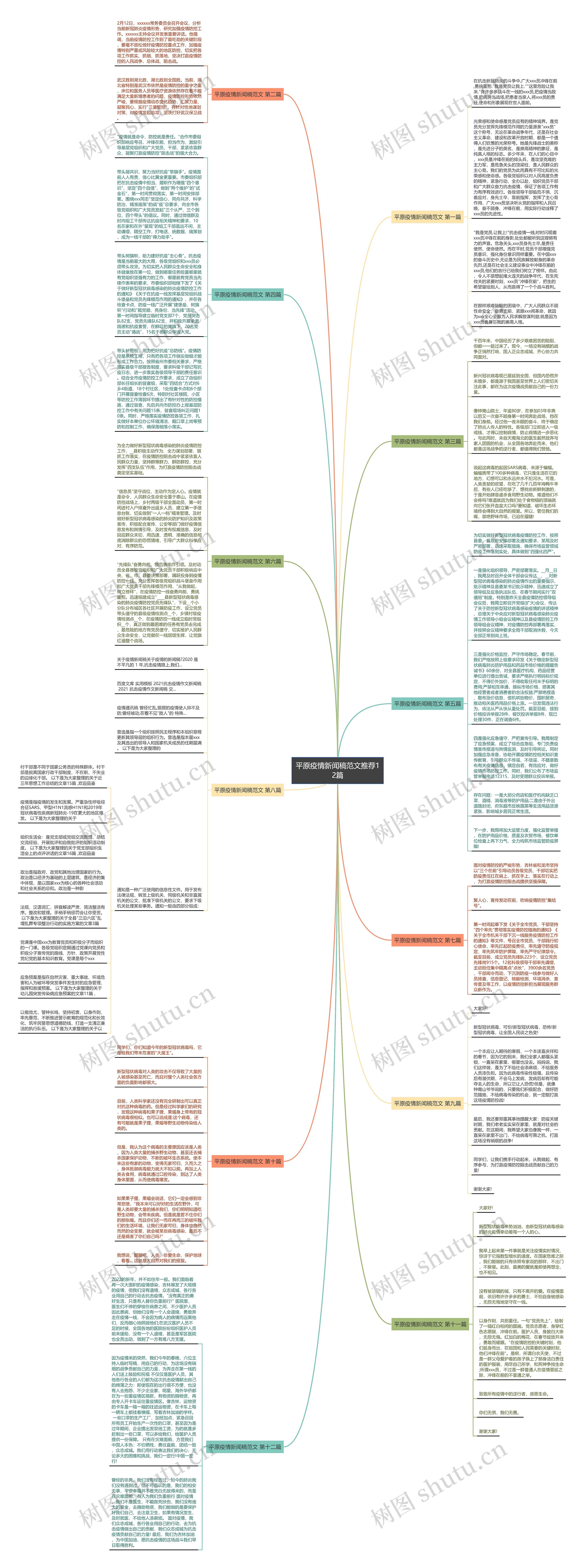 平原疫情新闻稿范文推荐12篇思维导图