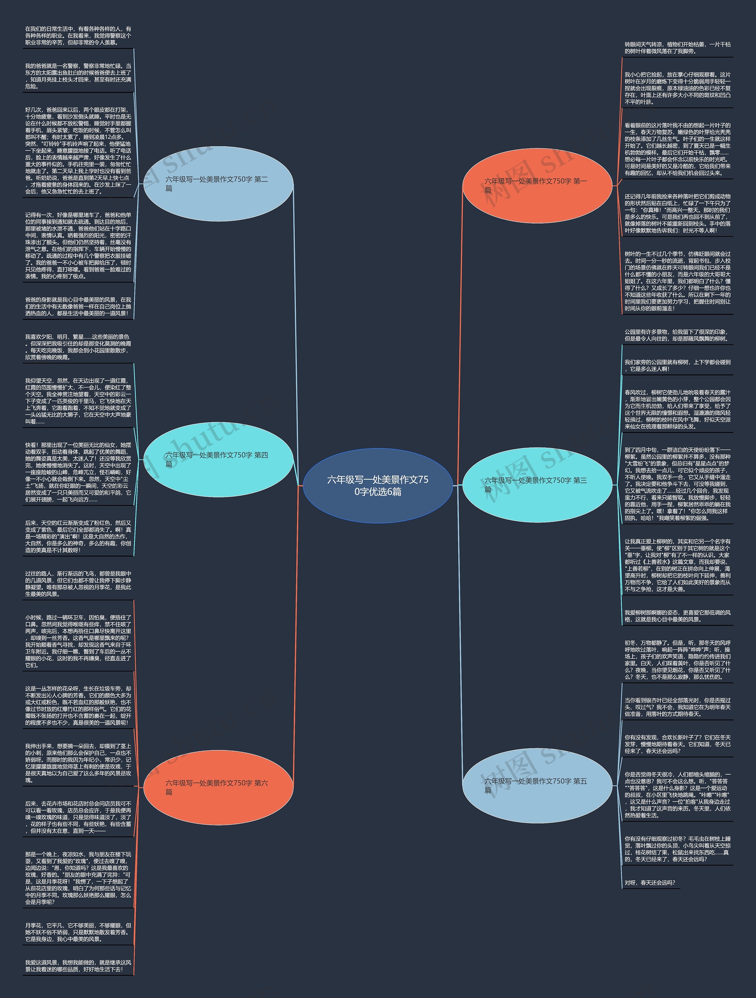 六年级写一处美景作文750字优选6篇思维导图