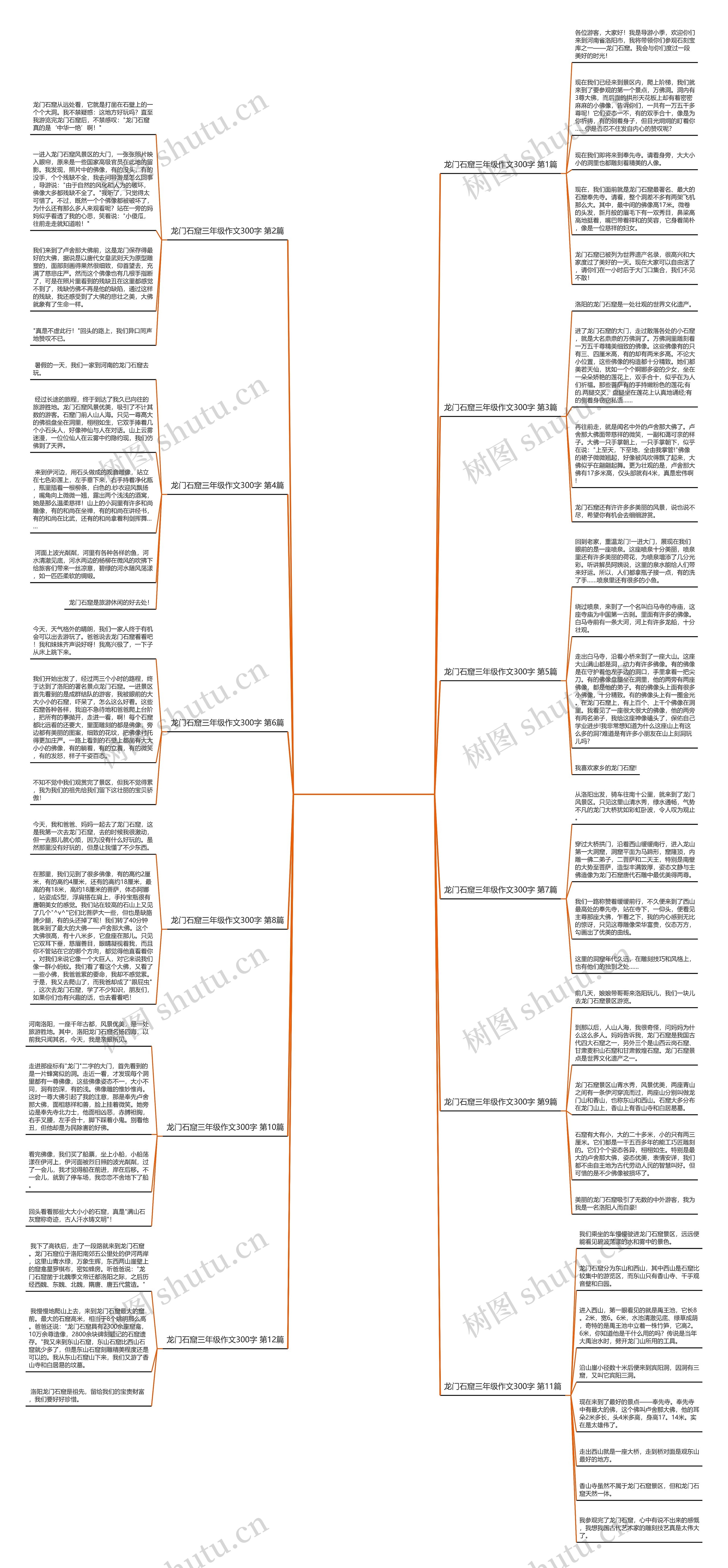 龙门石窟三年级作文300字(12篇) 龙门石窟三年级作文300字(12篇)