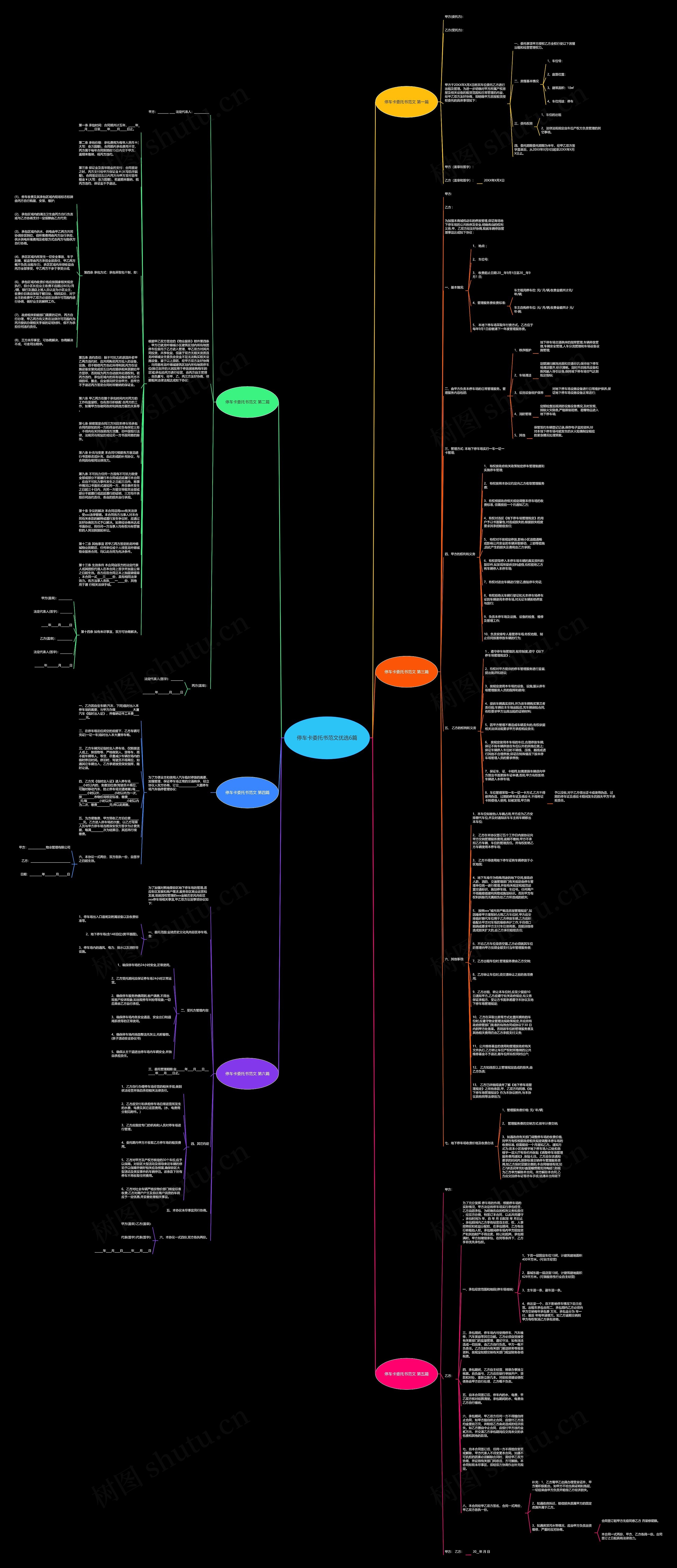 停车卡委托书范文优选6篇思维导图