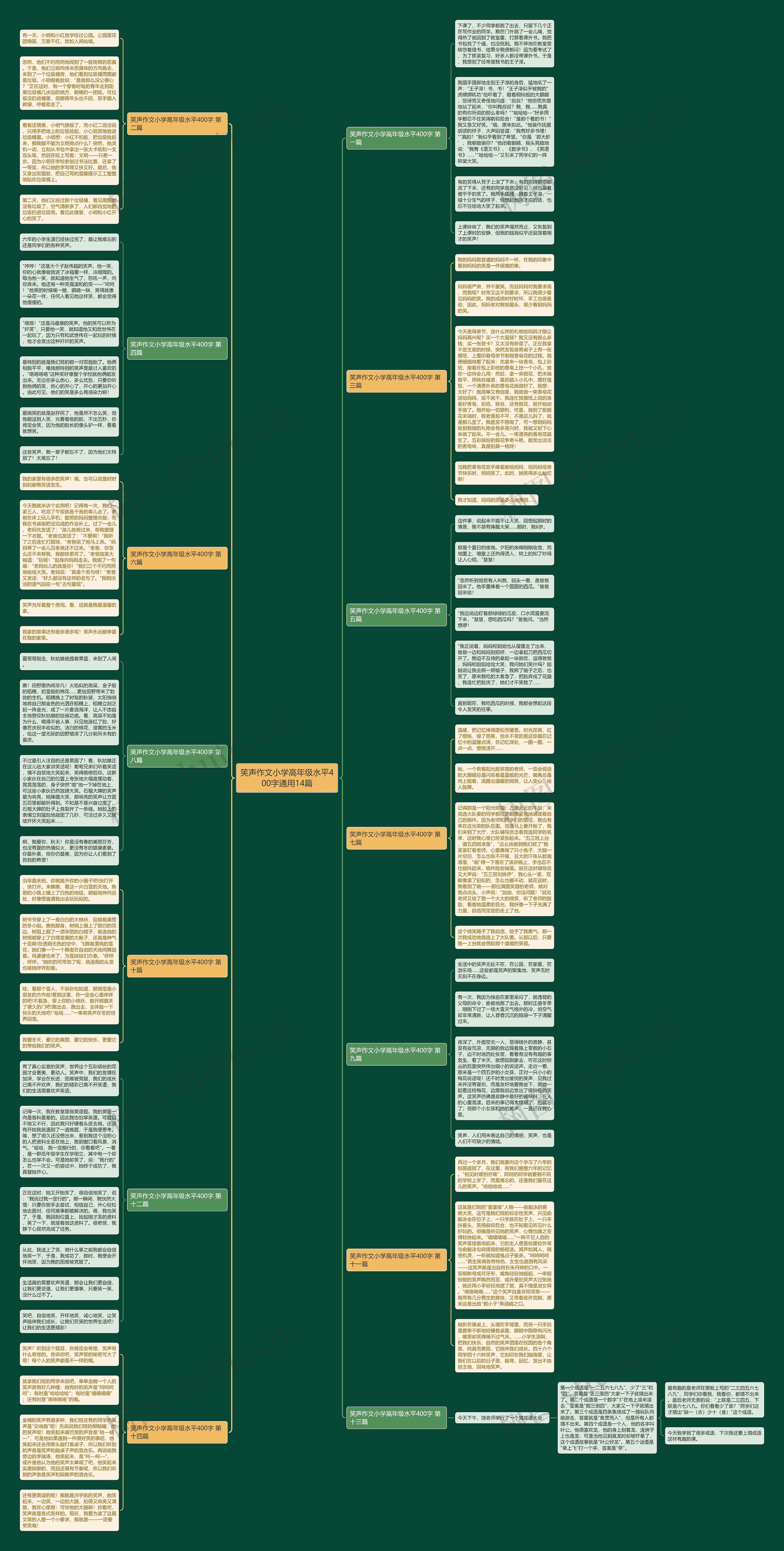 笑声作文小学高年级水平400字通用14篇思维导图