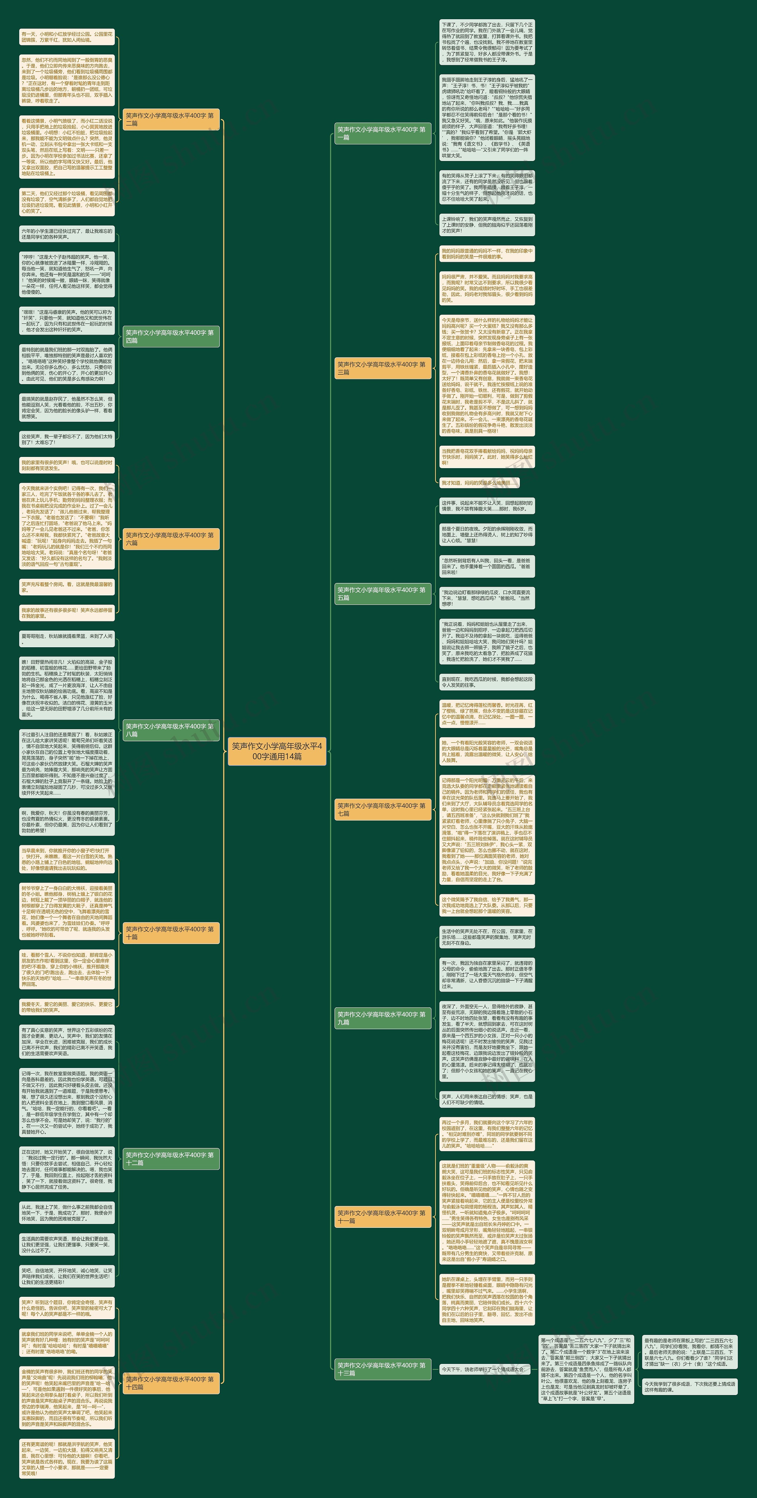 笑声作文小学高年级水平400字通用14篇 笑声作文小学高年级水平400字通用14篇