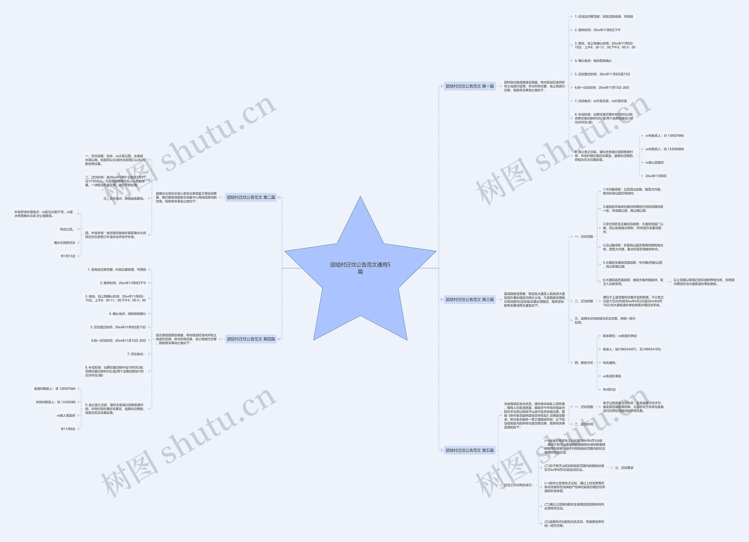 团结村迁坟公告范文通用5篇思维导图