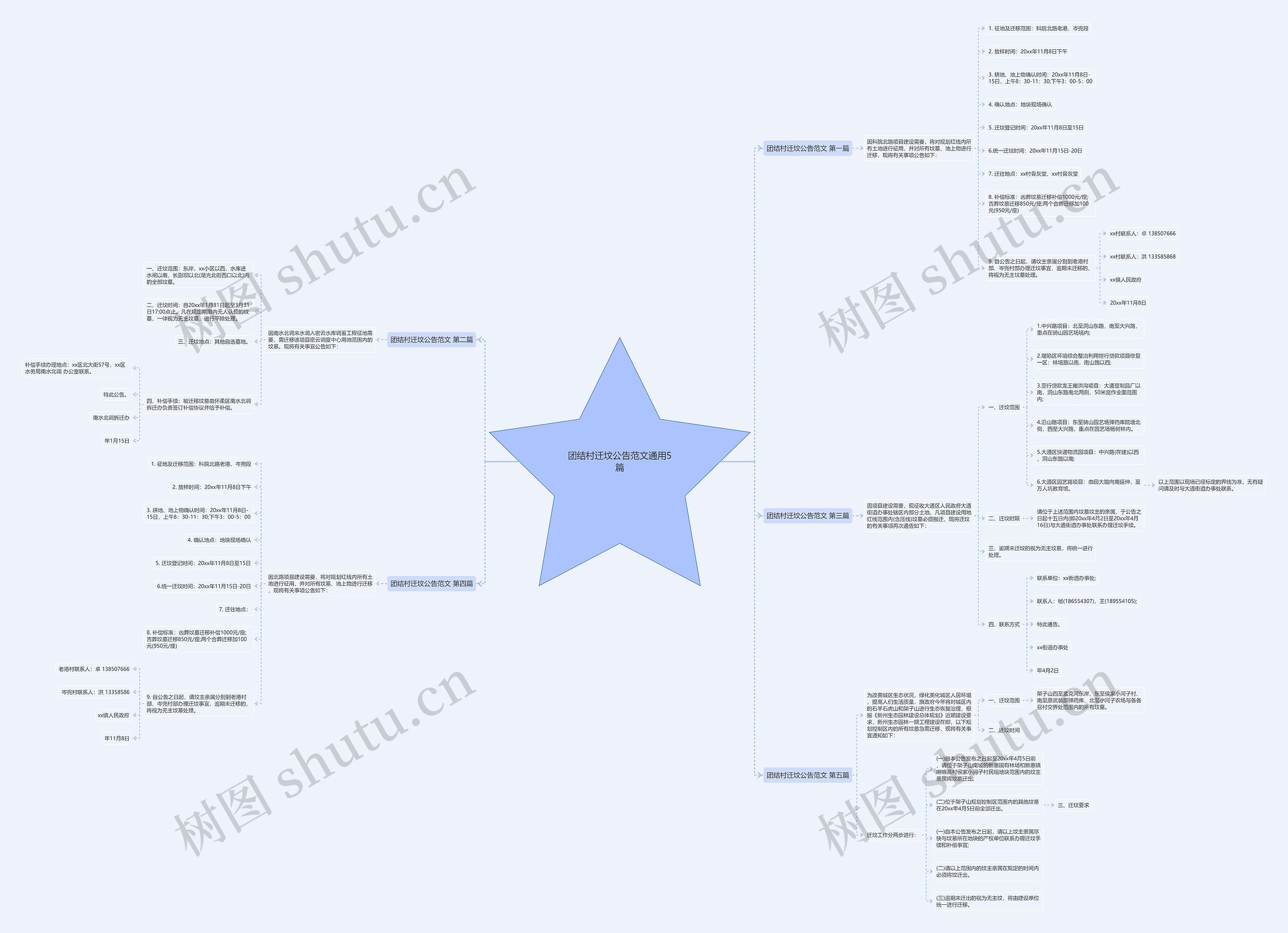 团结村迁坟公告范文通用5篇 团结村迁坟公告范文通用5篇
