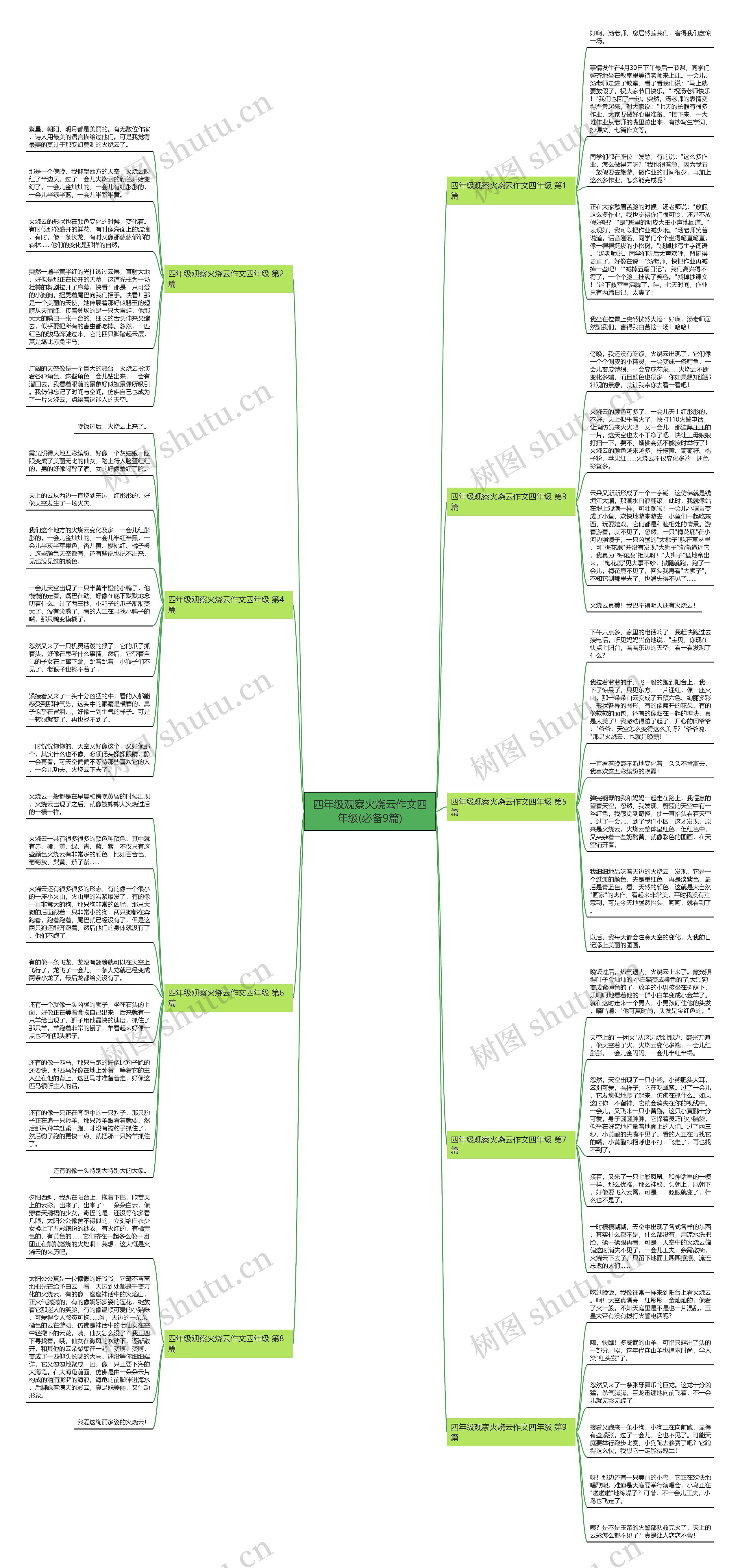 四年级观察火烧云作文四年级(必备9篇)思维导图