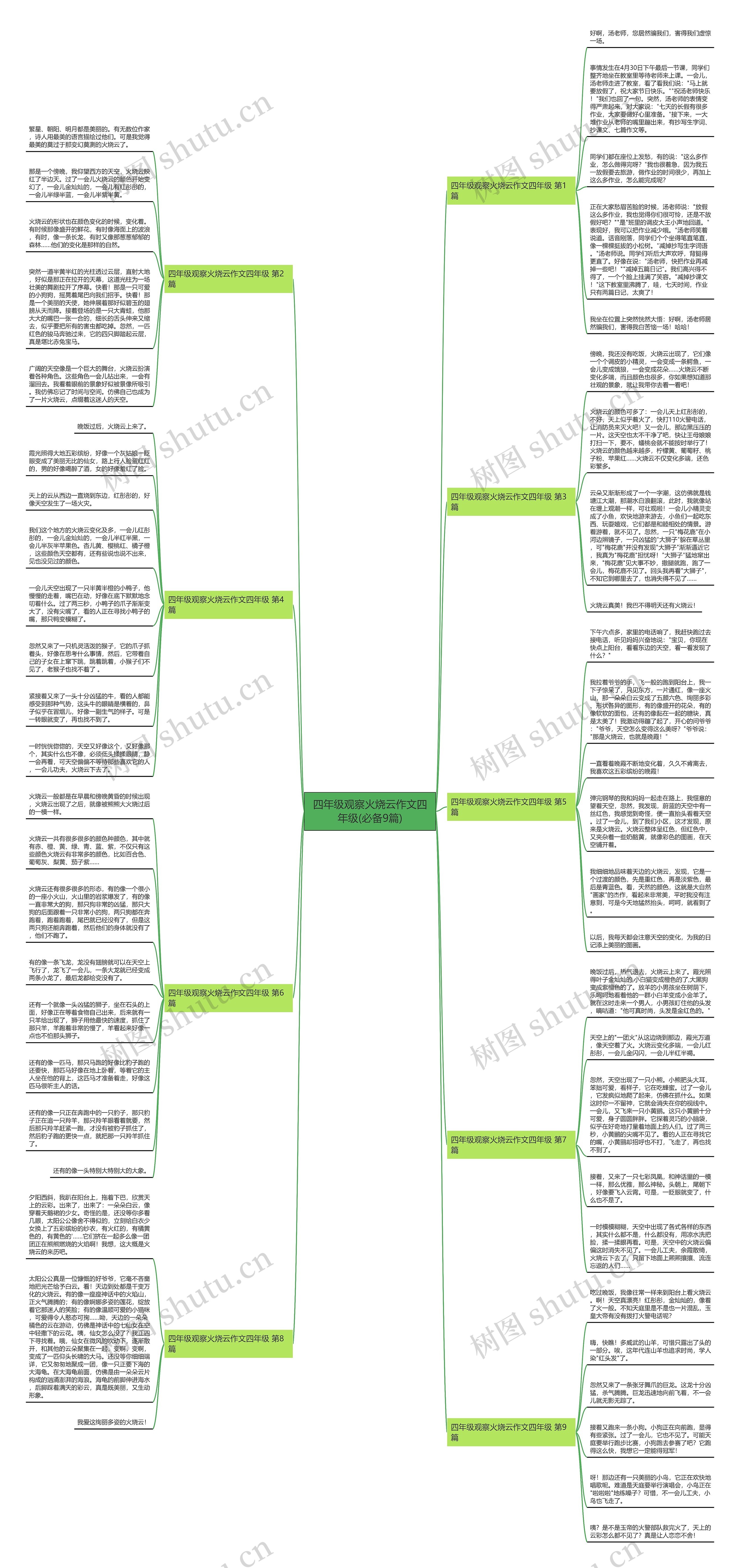 四年级观察火烧云作文四年级(必备9篇) 四年级观察火烧云作文四年级(必备9篇)