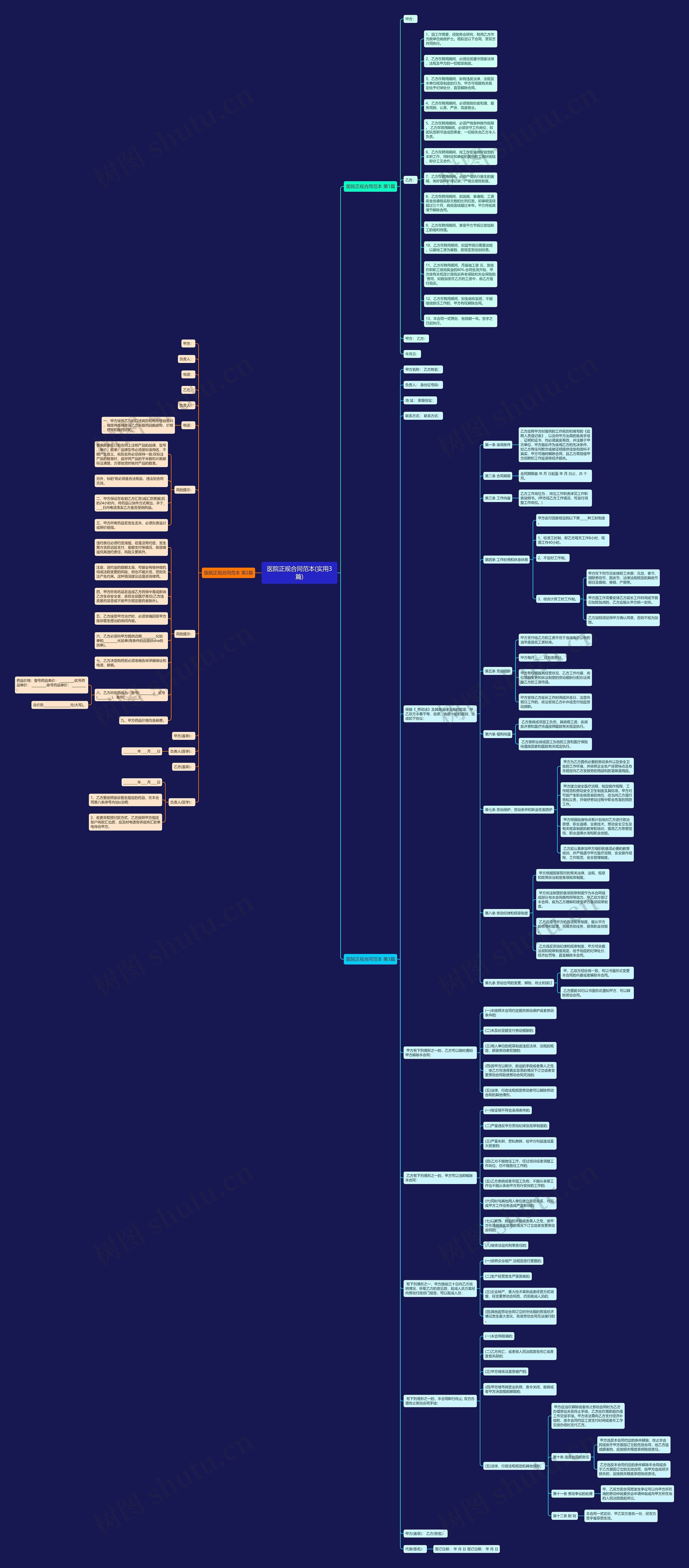 医院正规合同范本(实用3篇)思维导图