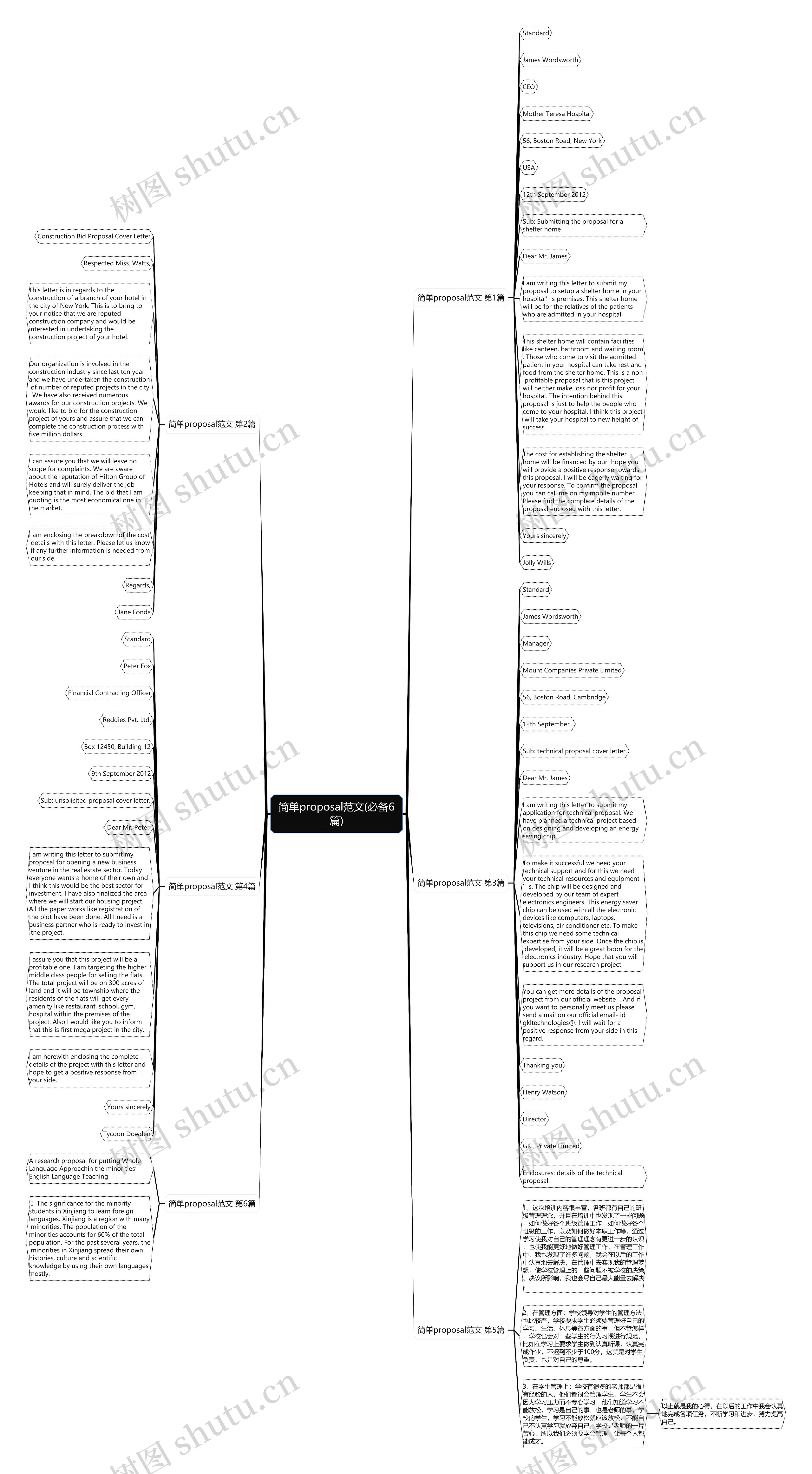 简单proposal范文(必备6篇)思维导图