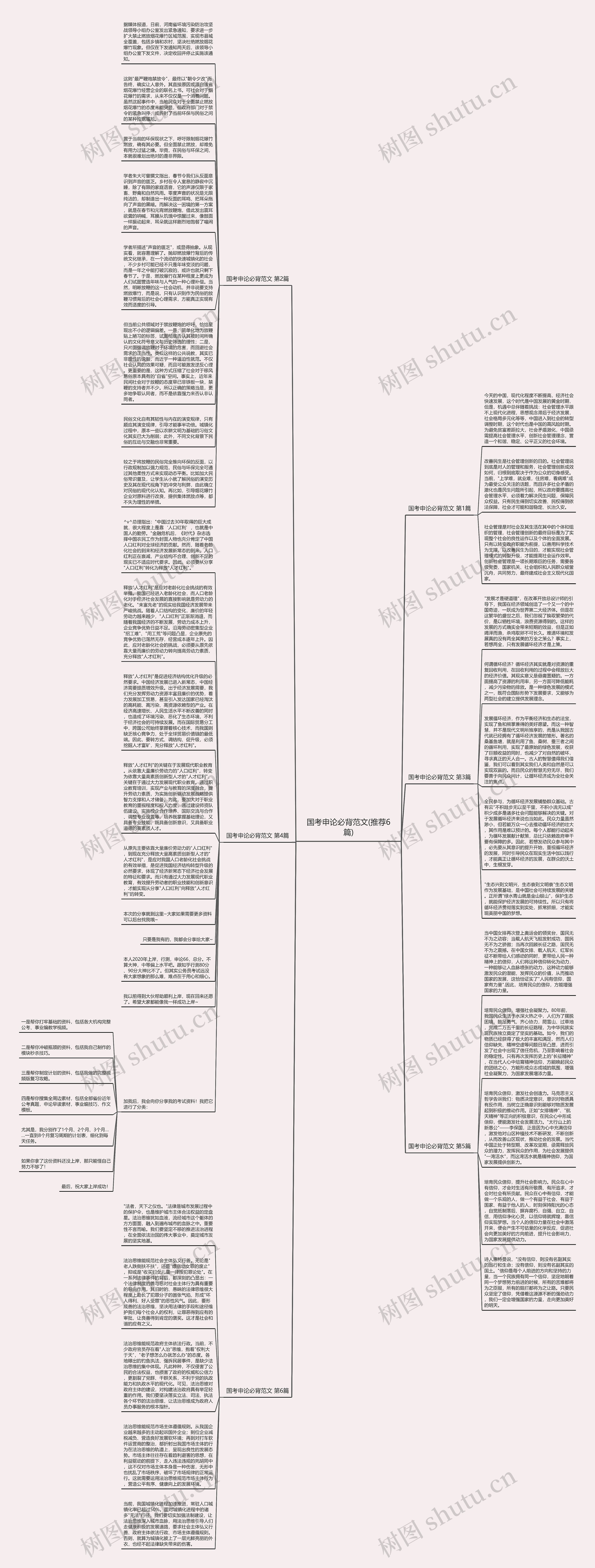国考申论必背范文(推荐6篇)思维导图