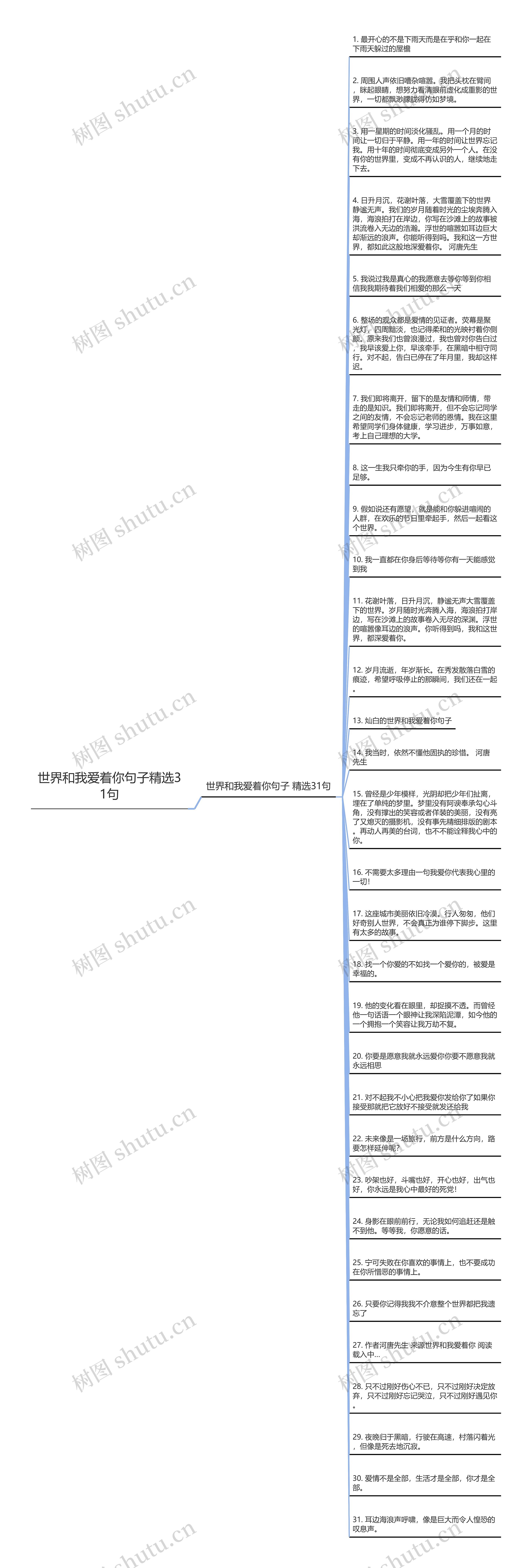 世界和我爱着你句子精选31句